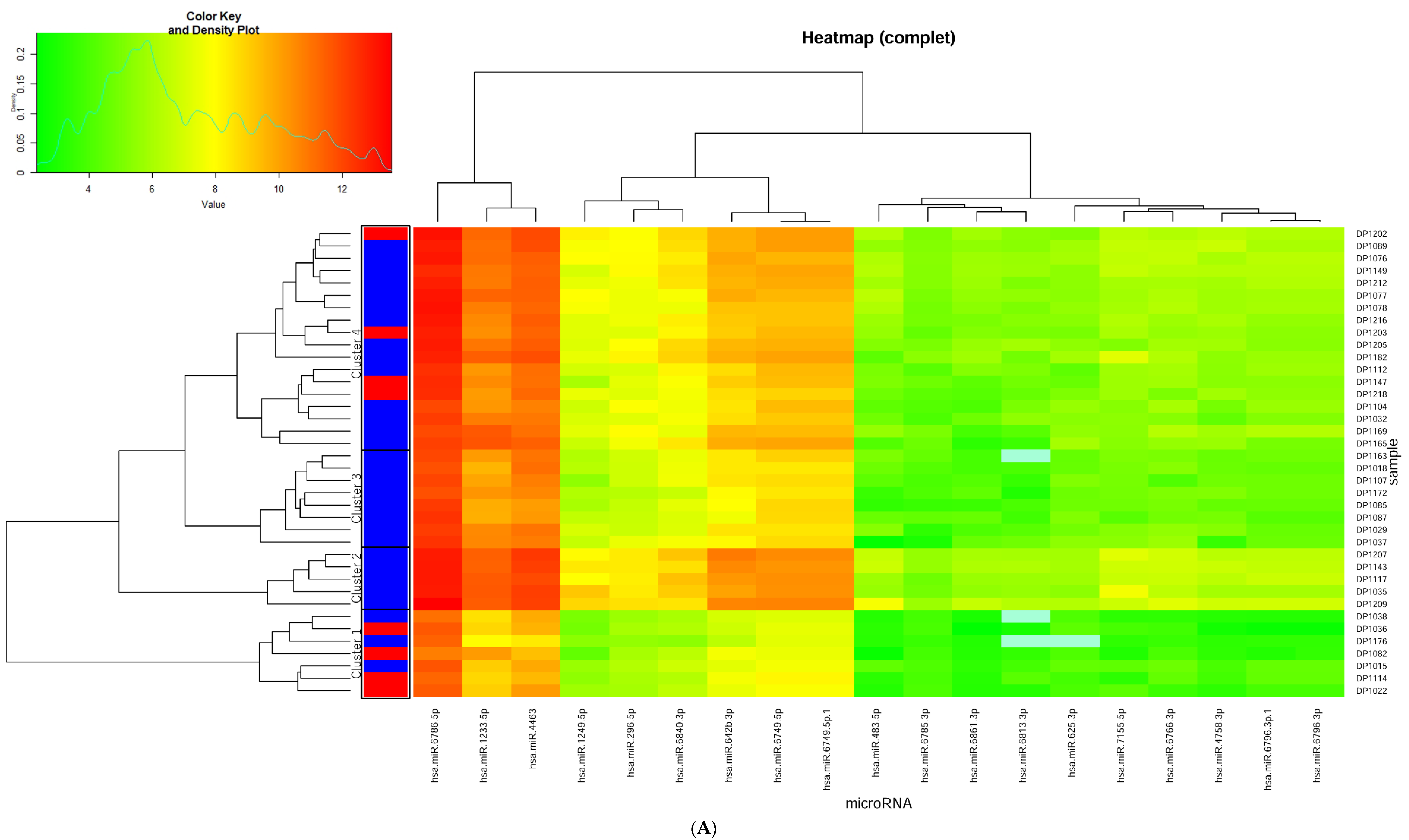 Ijms 23 03873 g003a Ijms 23 03873 g003a