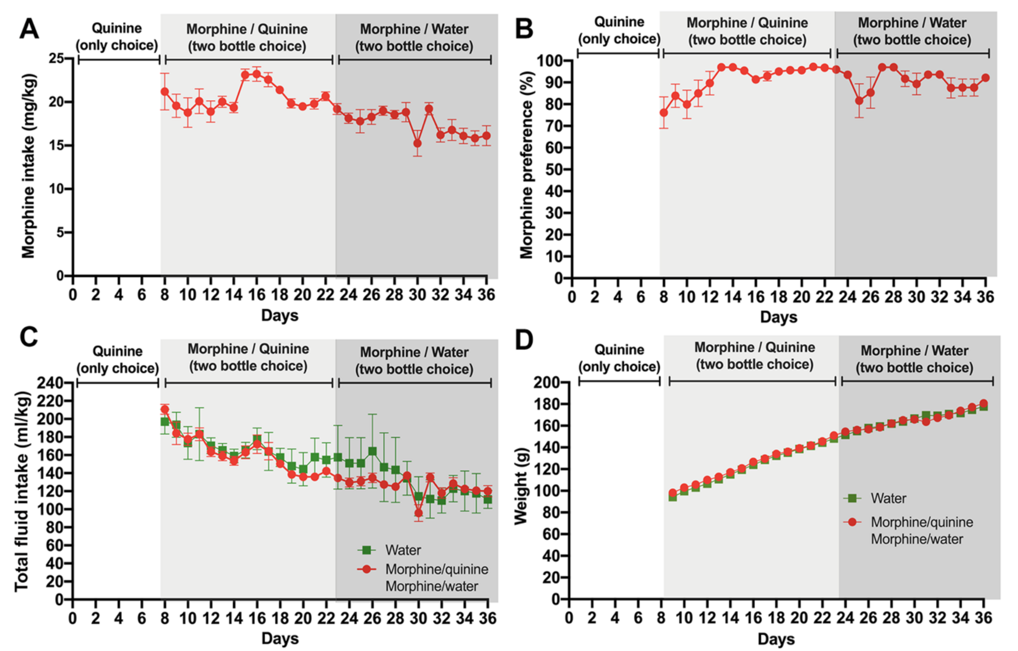 Ijms 23 03874 g002 550