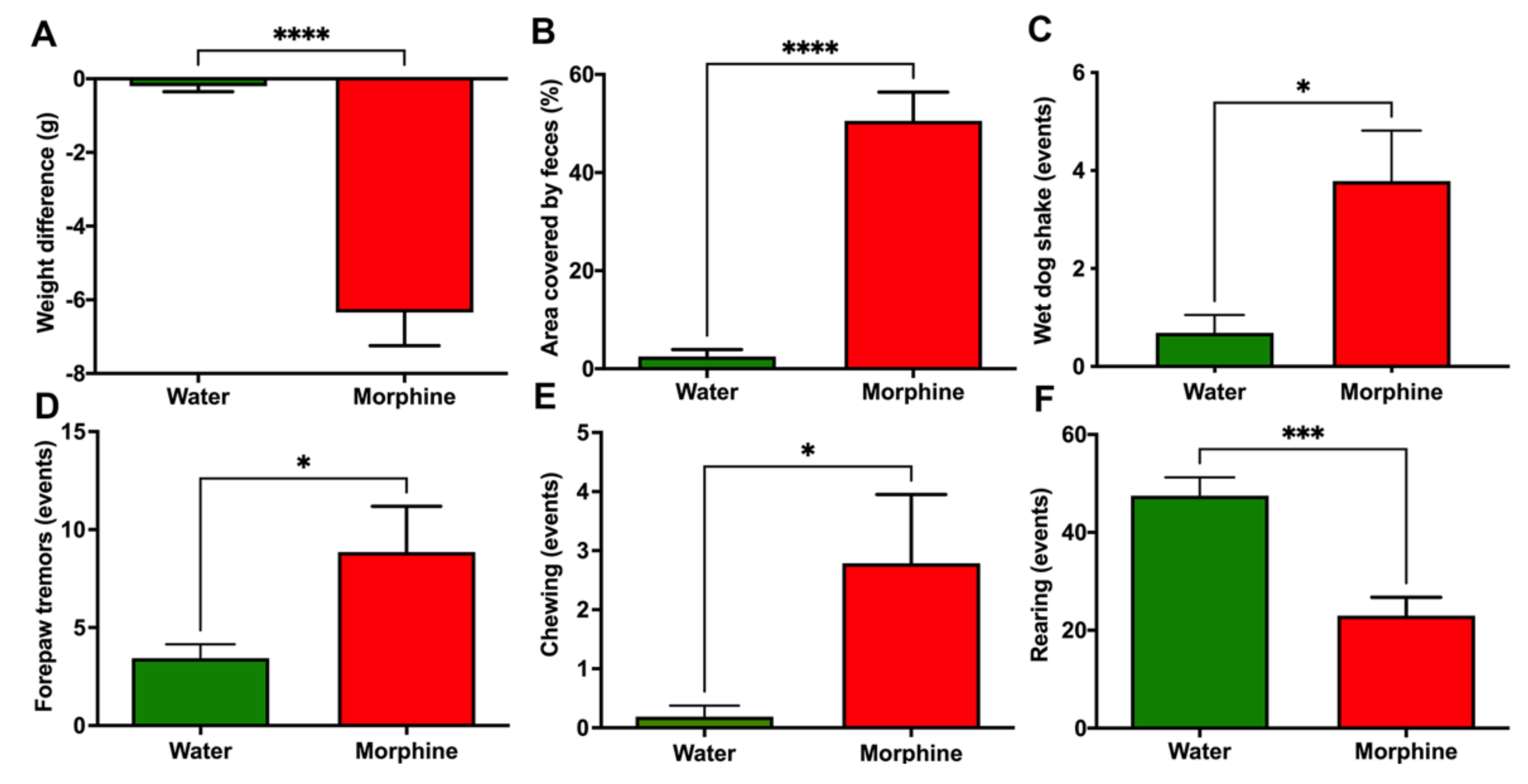 Ijms 23 03874 g005 550