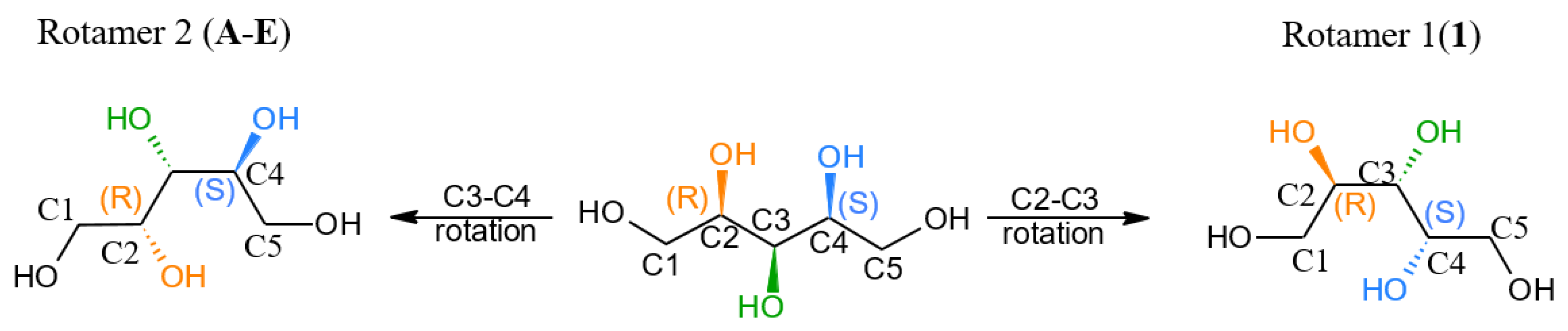 Ijms 23 03875 g006 550