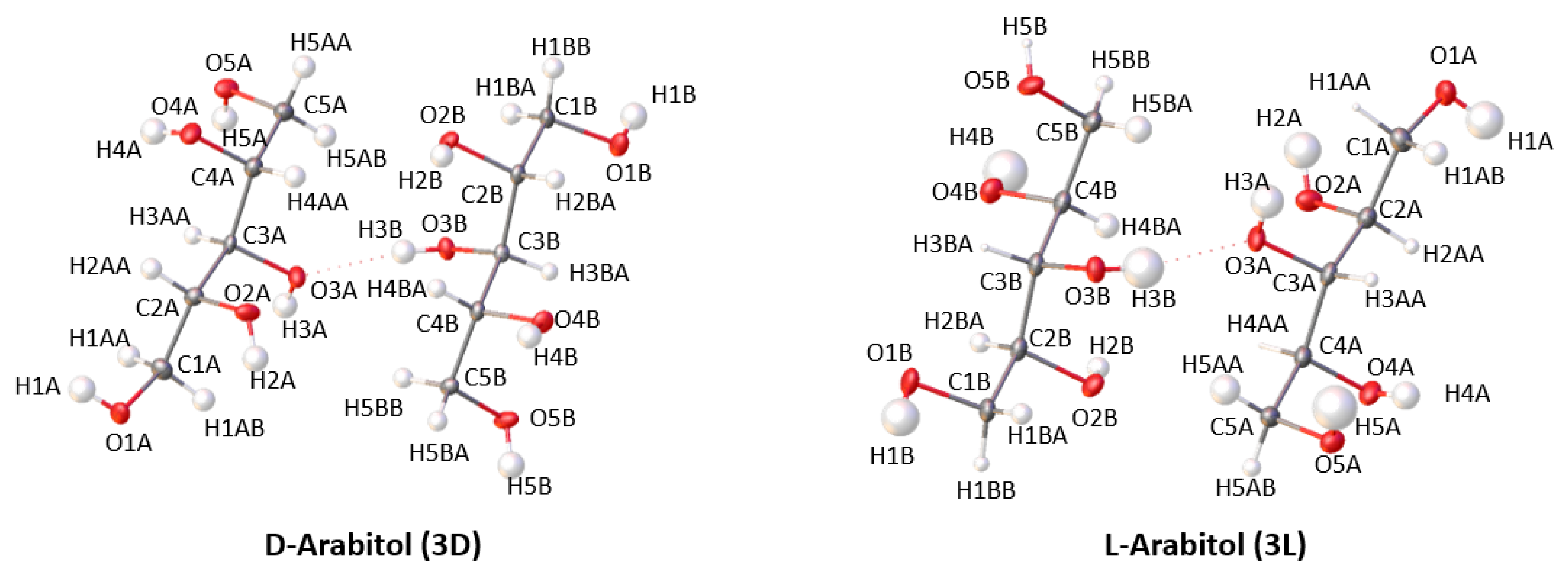 Ijms 23 03875 g007 550