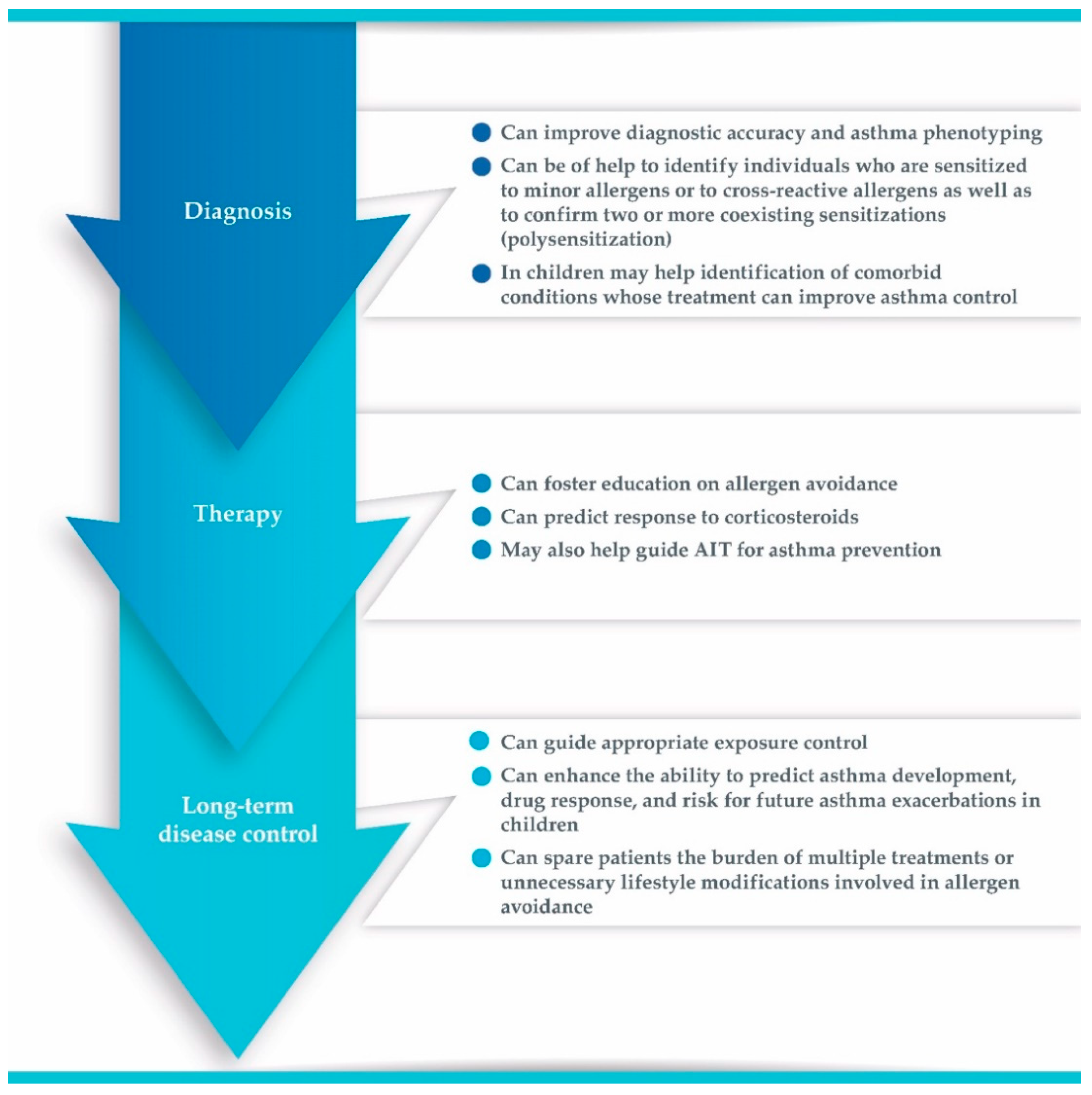 Ijms 23 03881 g001 Ijms 23 03881 g001