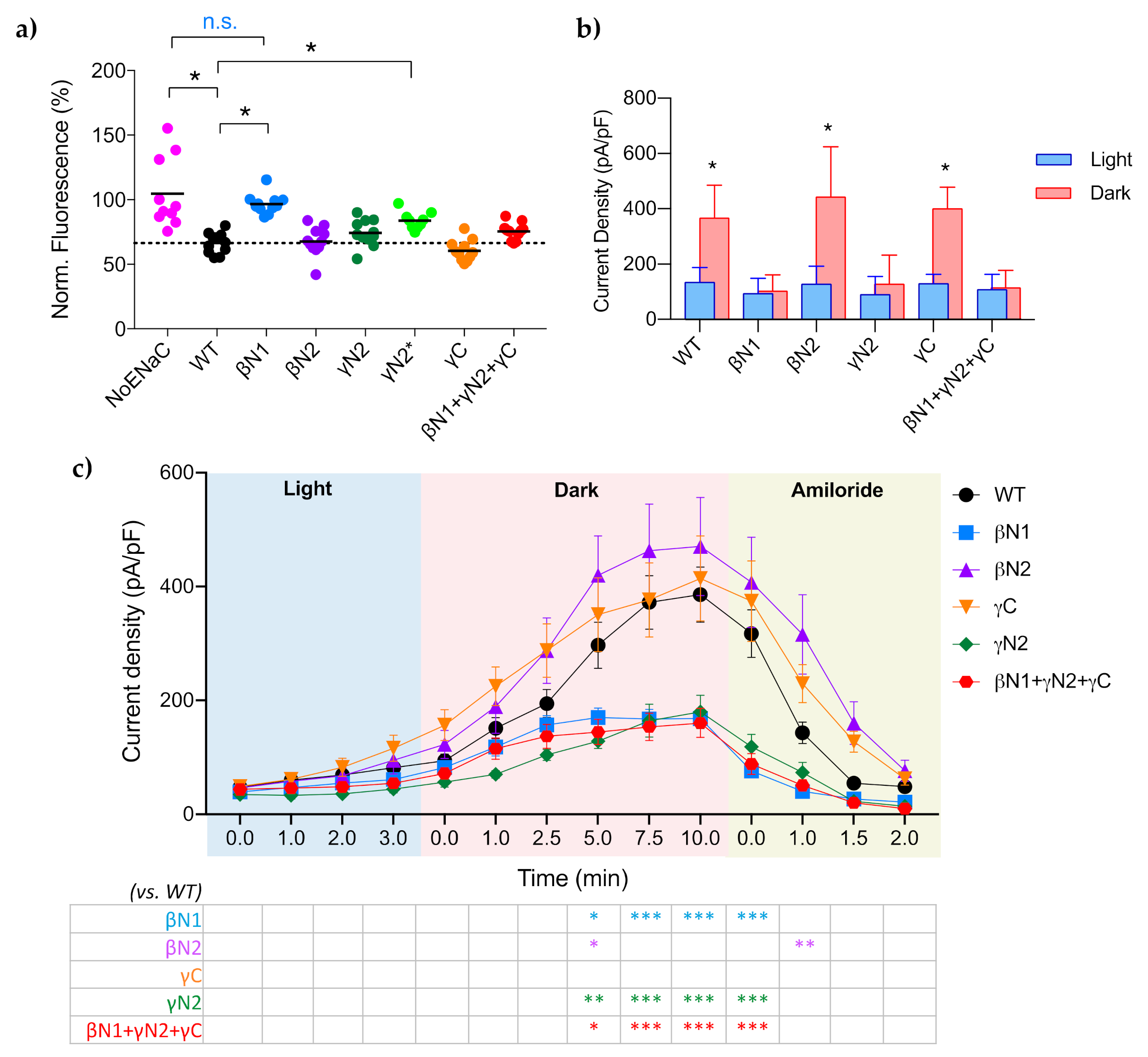 Ijms 23 03884 g003 550