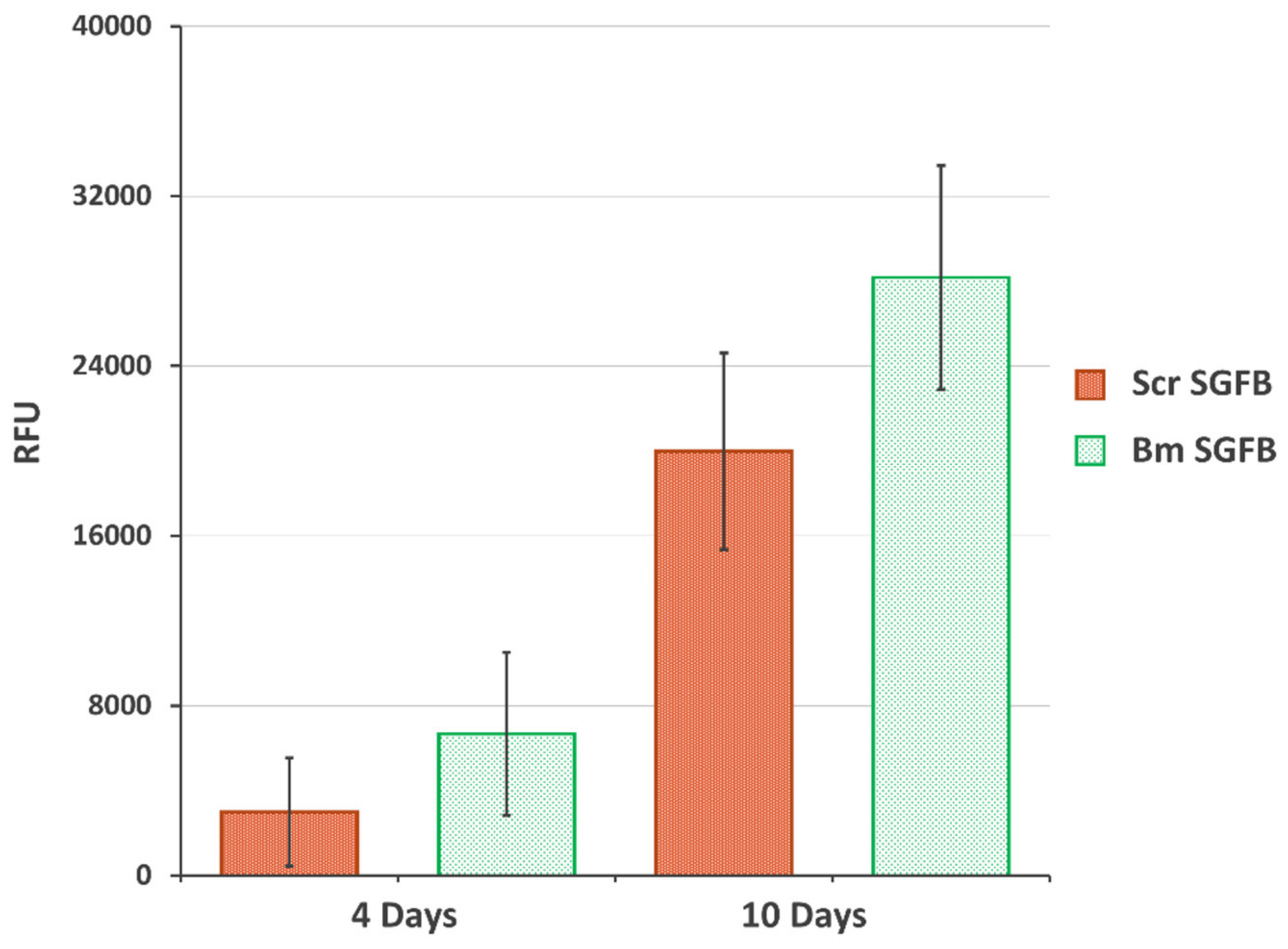 Ijms 23 03888 g005 550