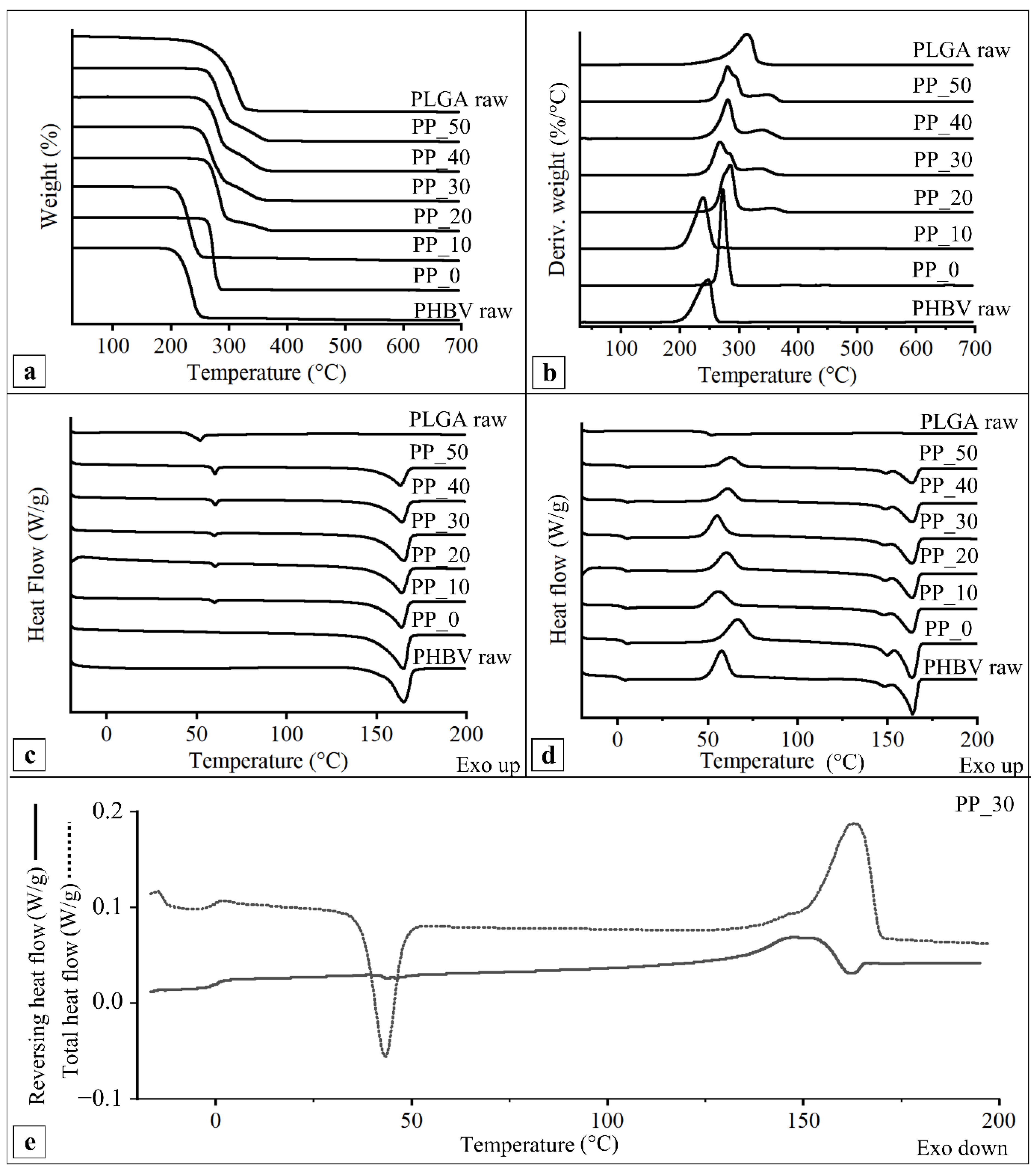 Ijms 23 03895 g005 550