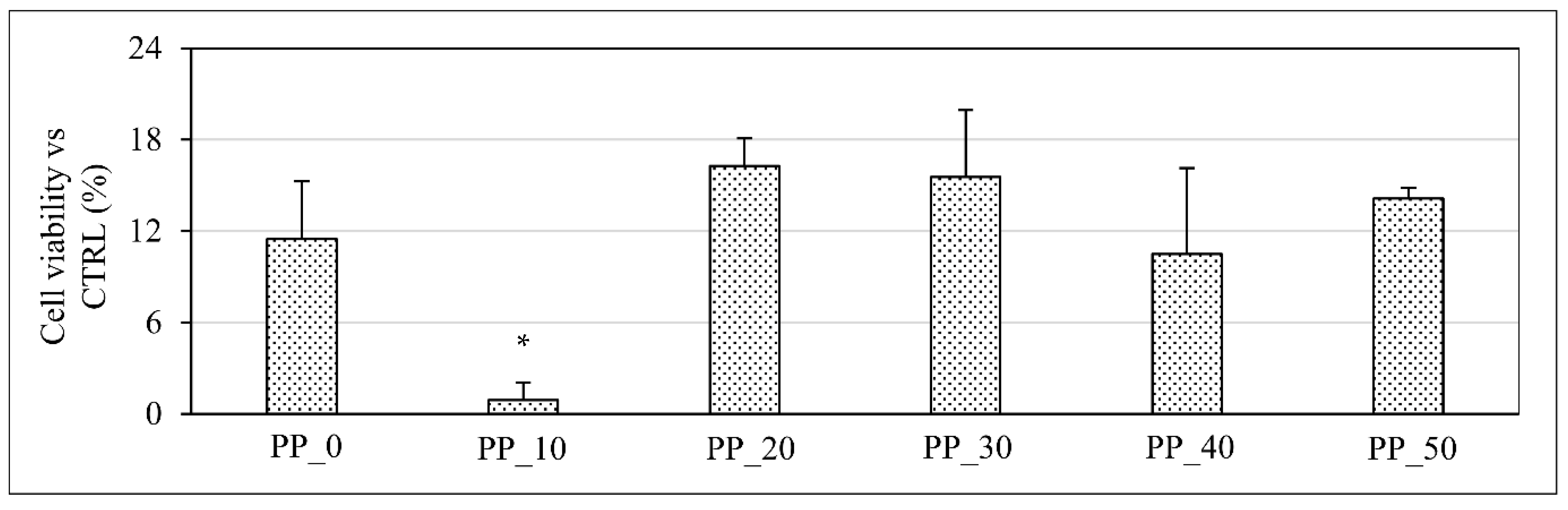 Ijms 23 03895 g007 550