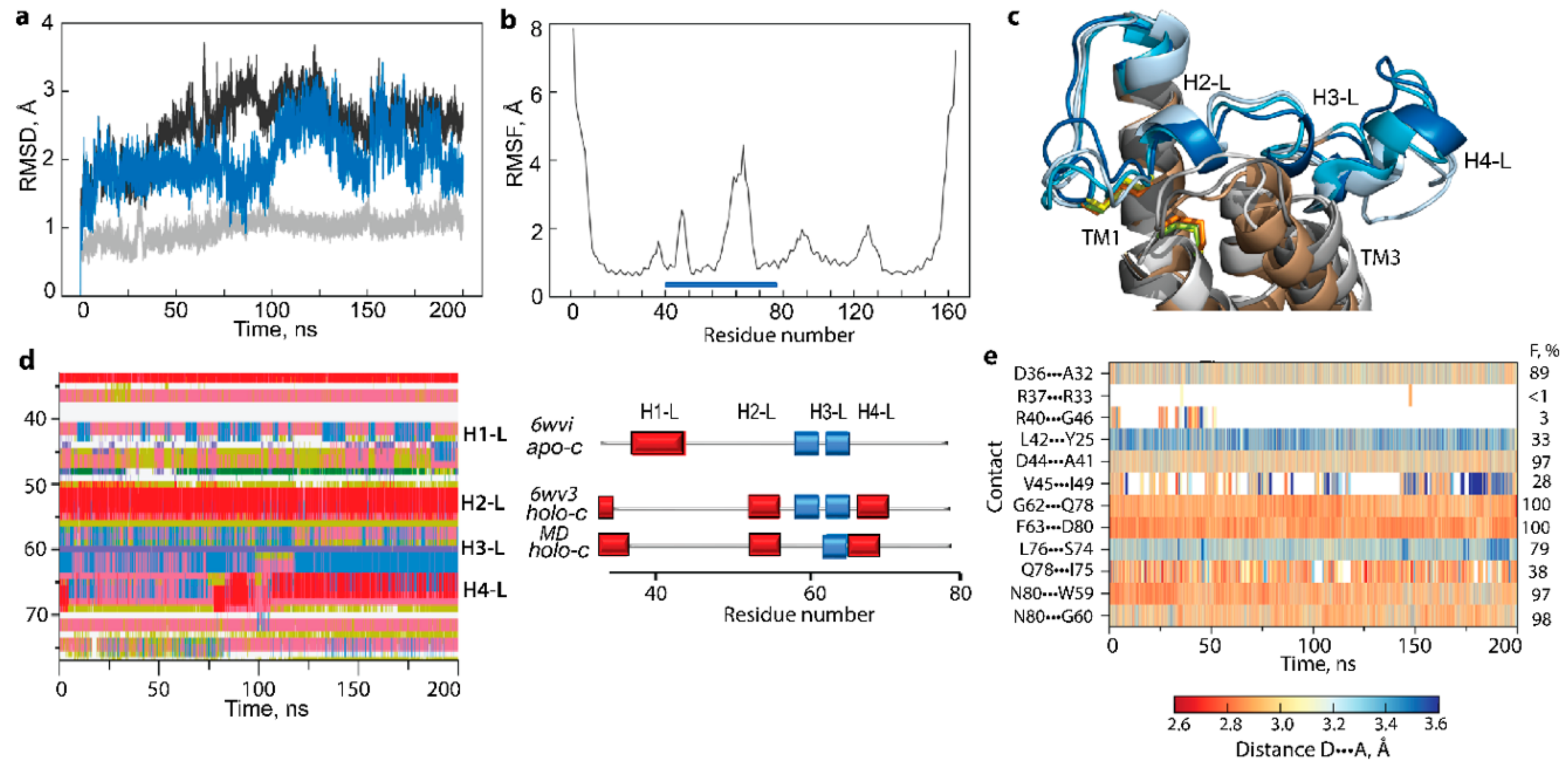 Ijms 23 03899 g003 550