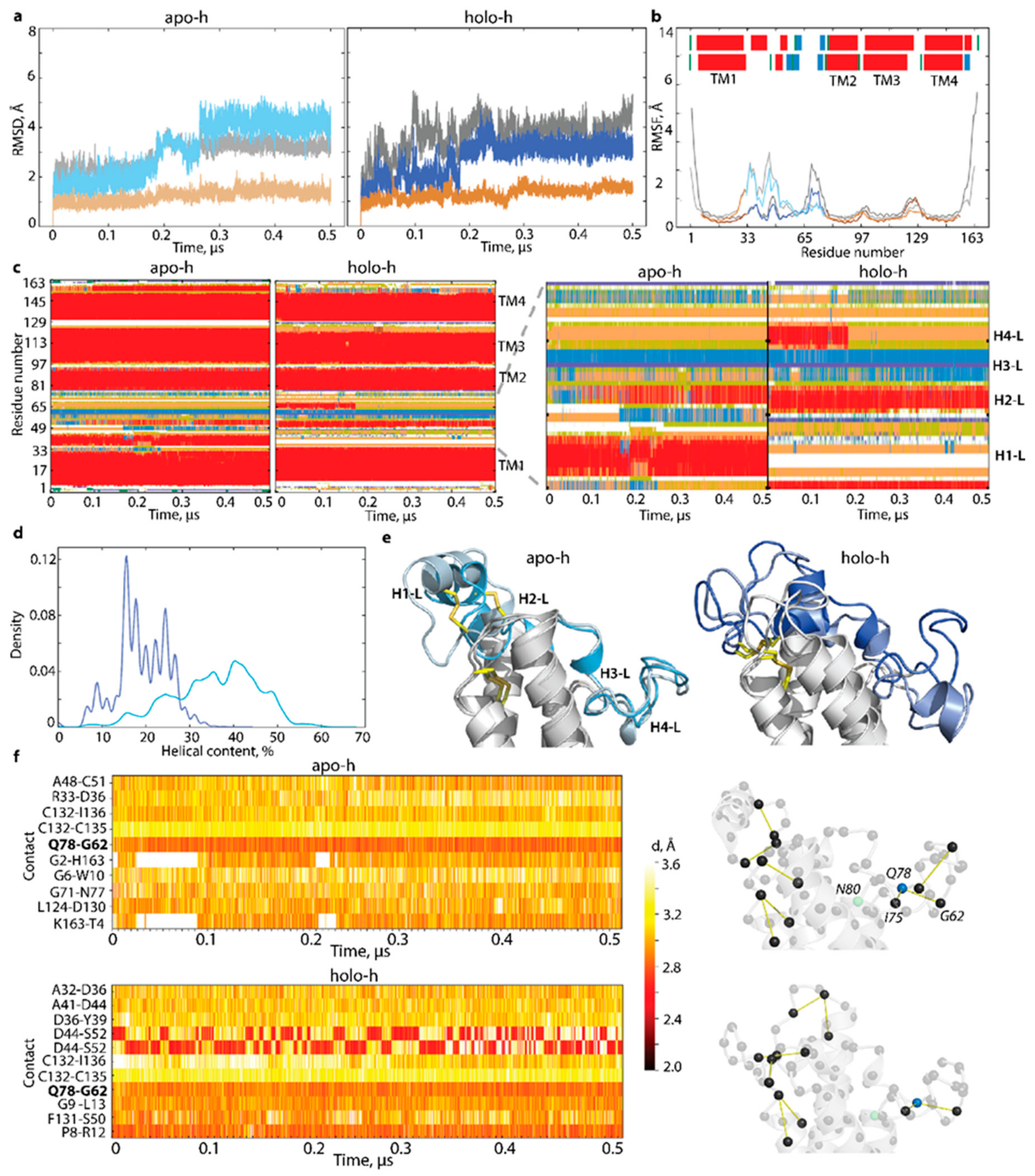 Ijms 23 03899 g004 550