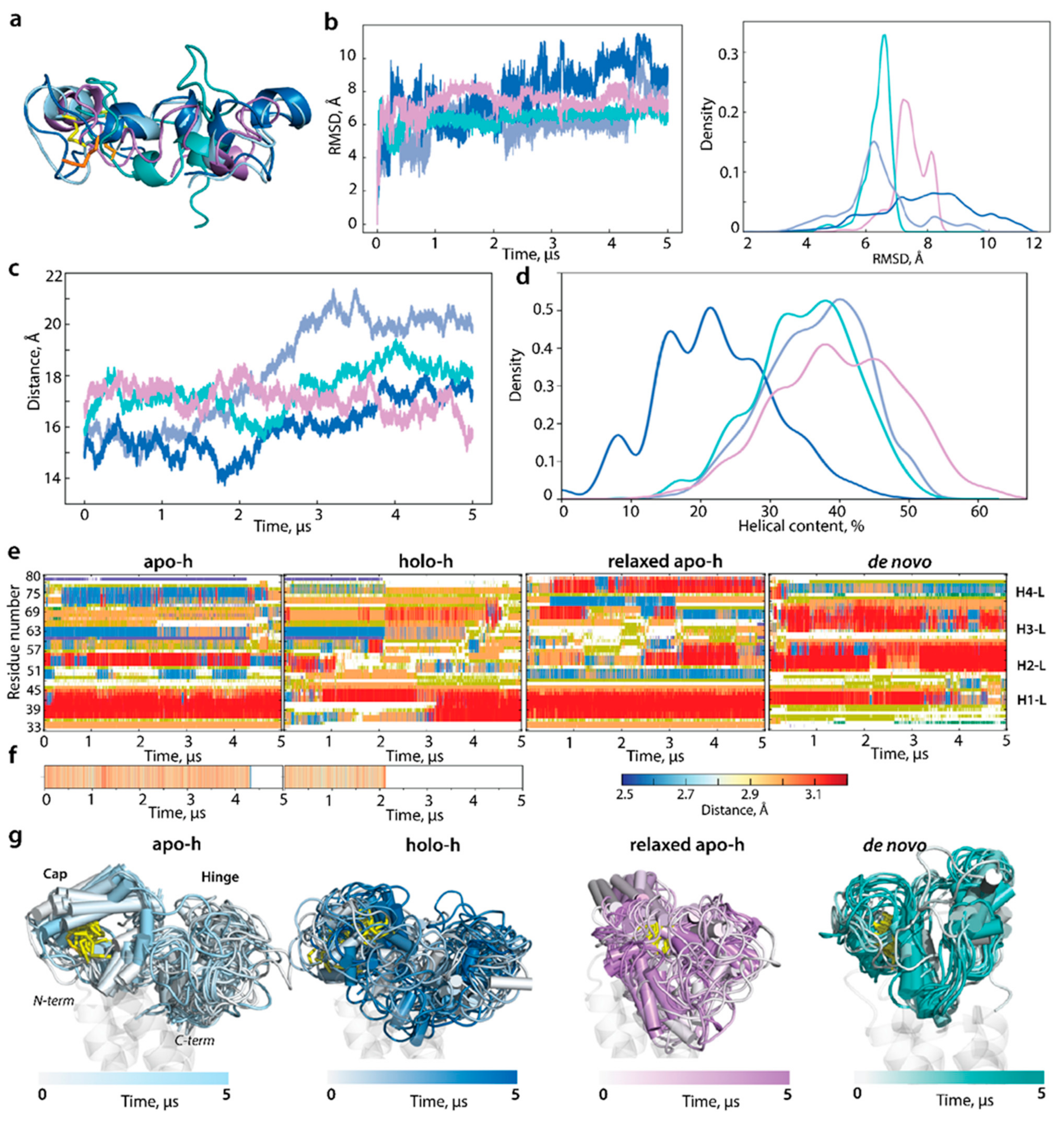 Ijms 23 03899 g006 550