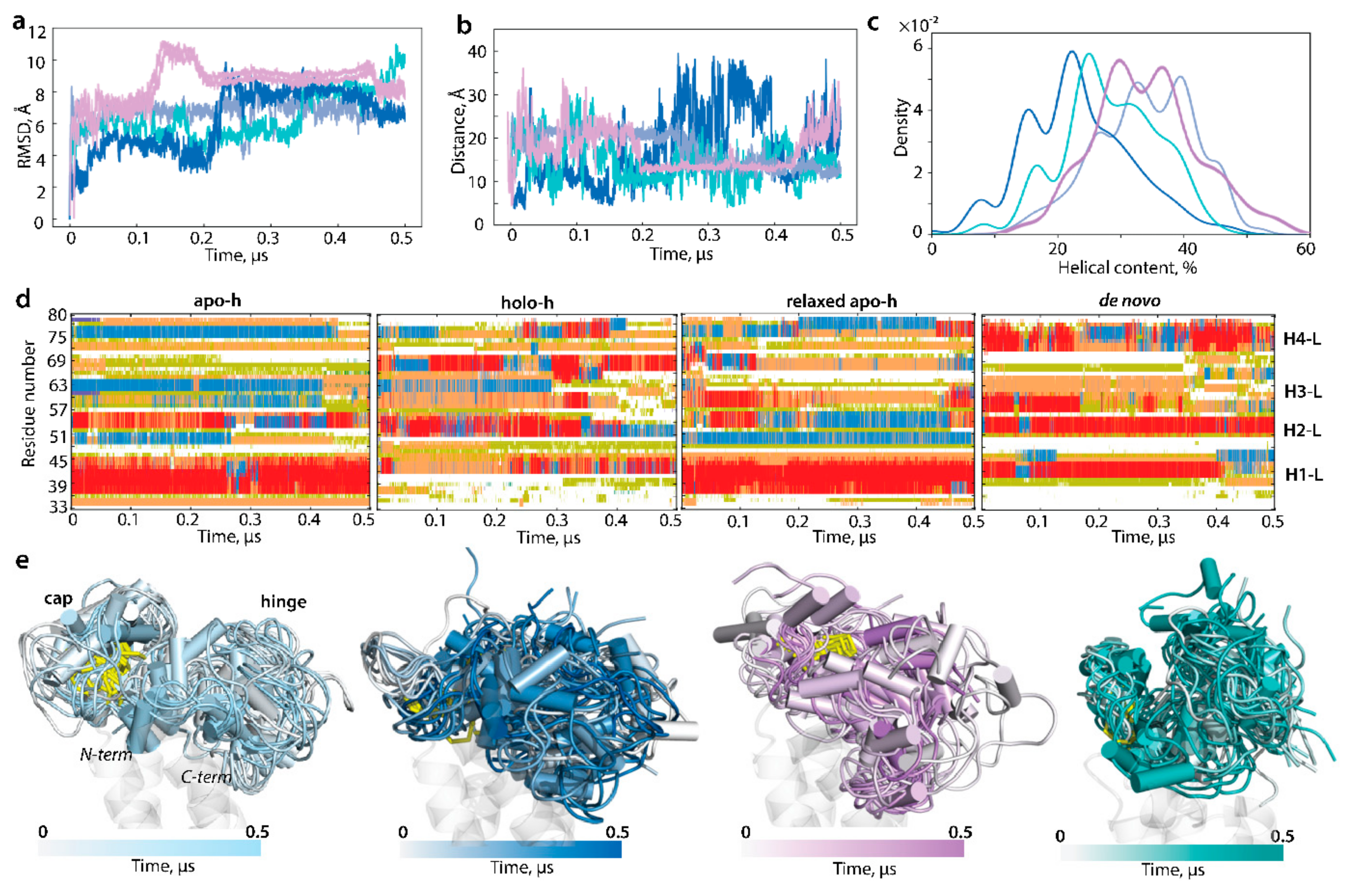 Ijms 23 03899 g007 550