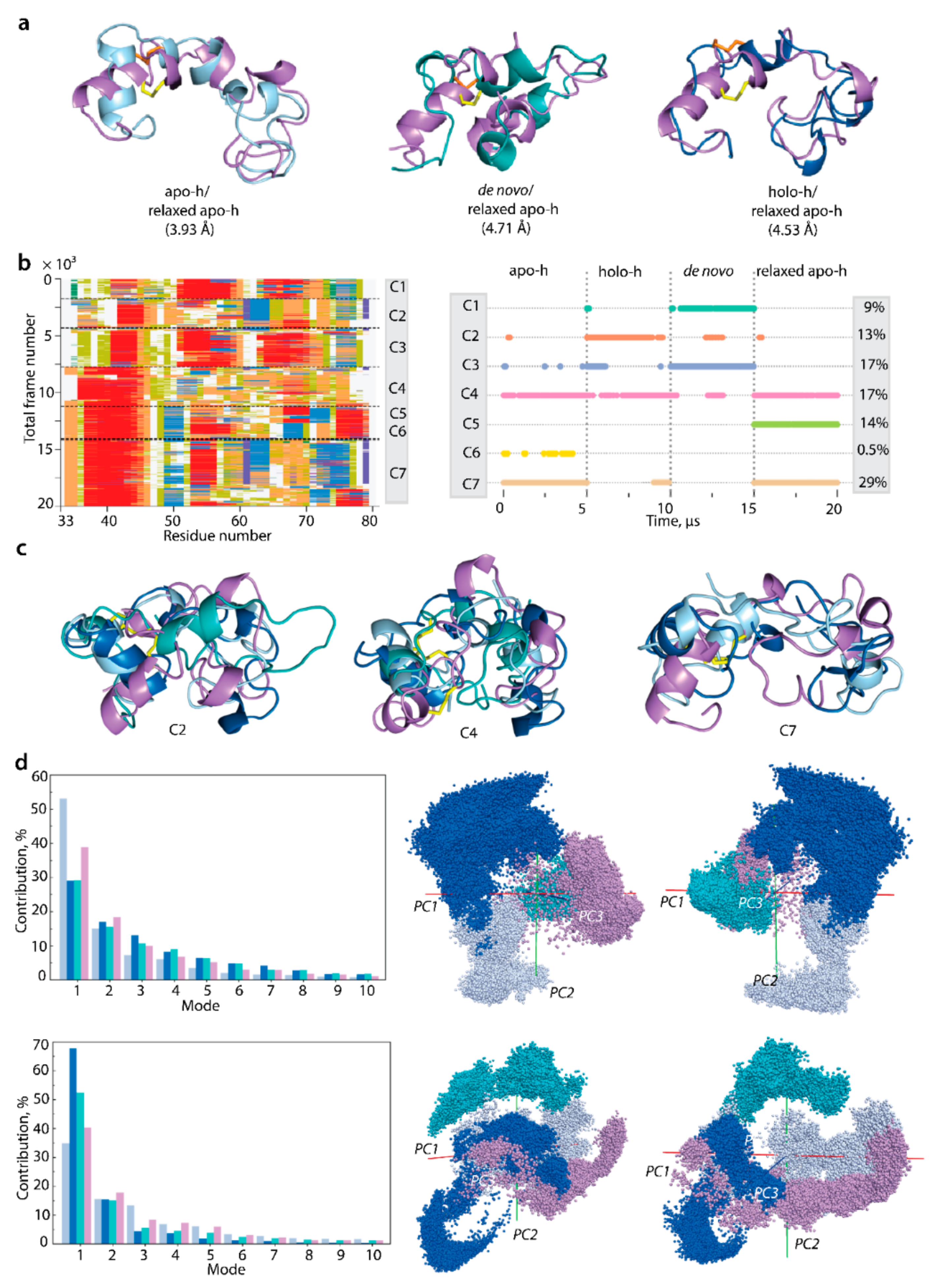 Ijms 23 03899 g008 550