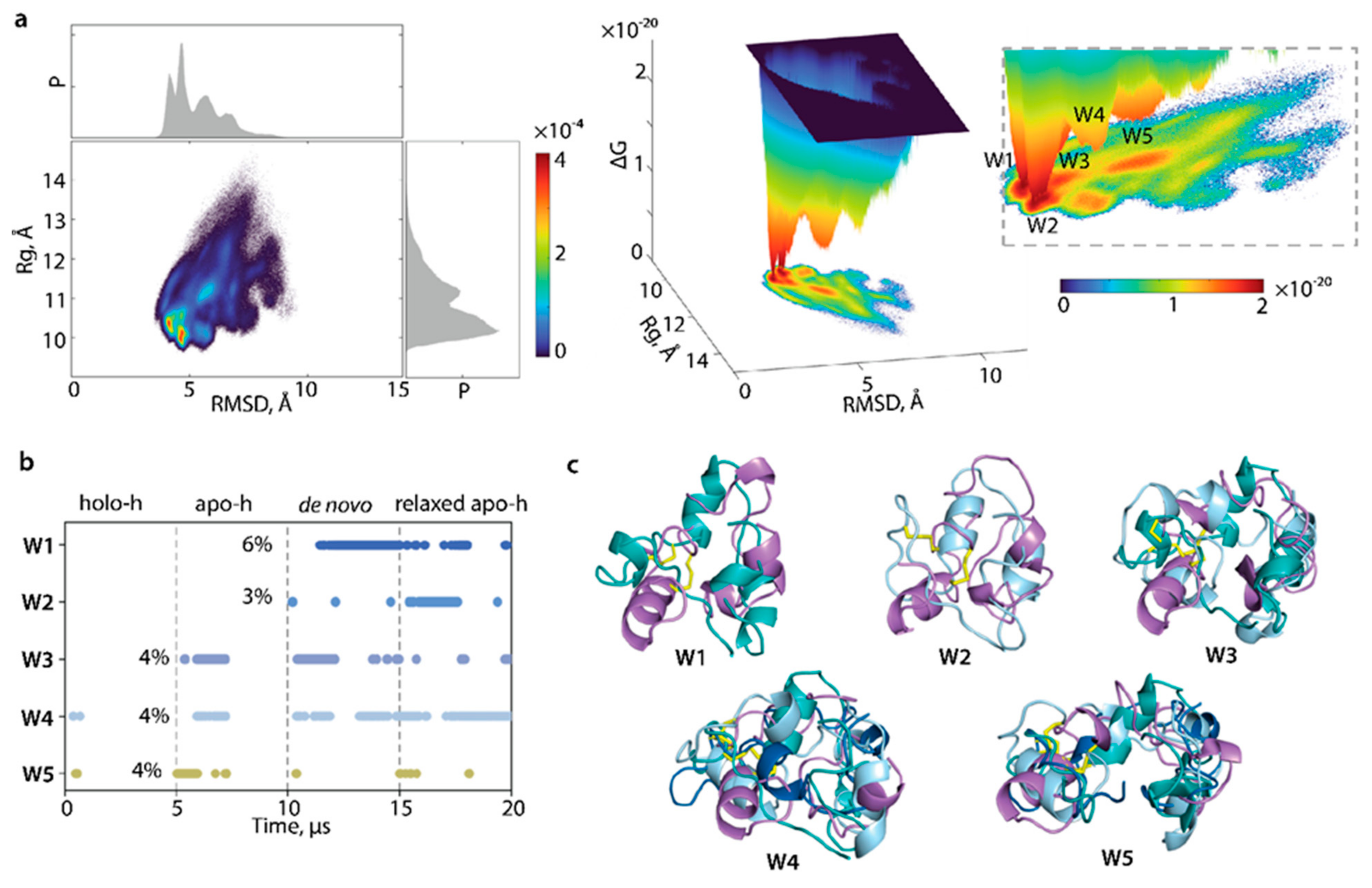 Ijms 23 03899 g009 550