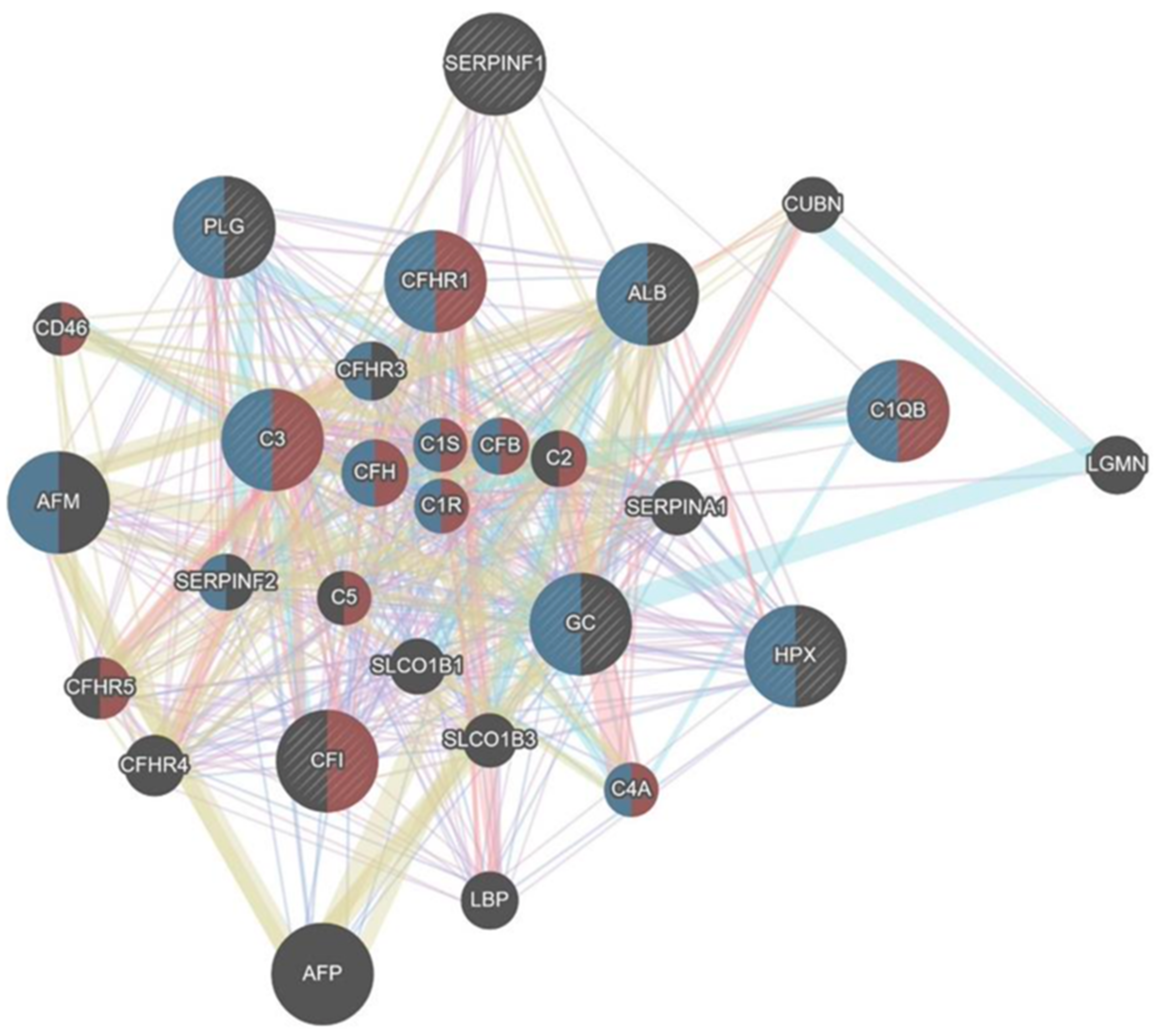 Ijms 23 03909 g008 550
