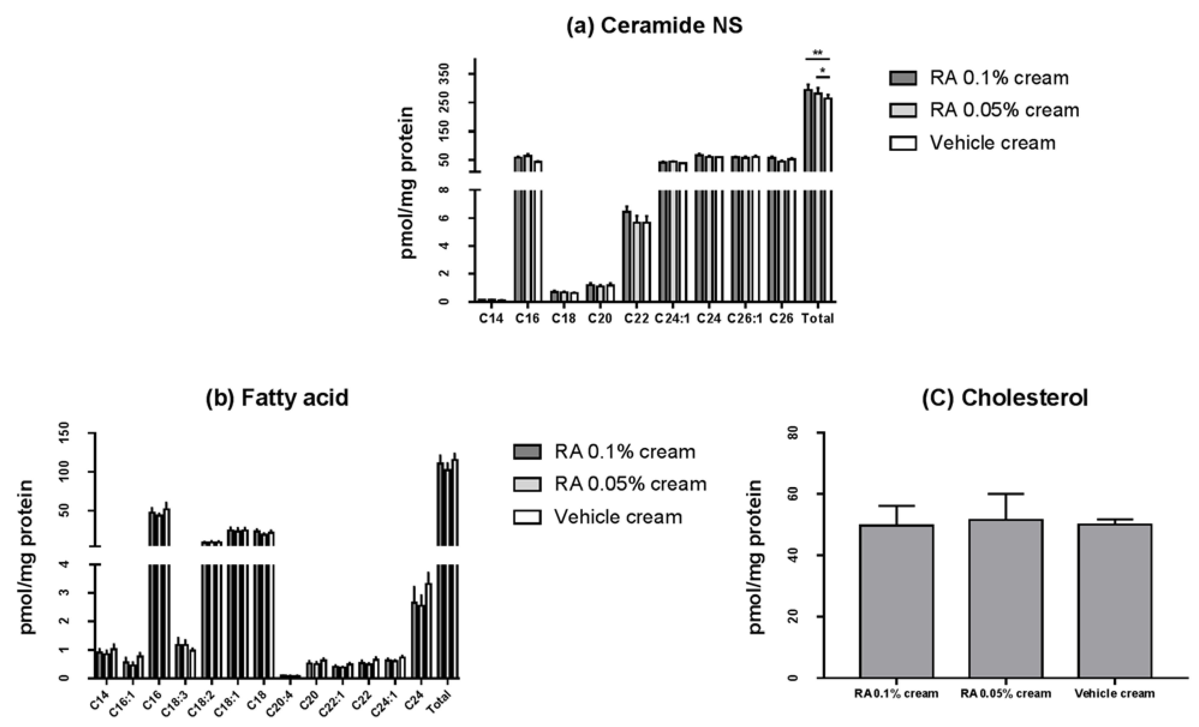 Ijms 23 03910 g004 550