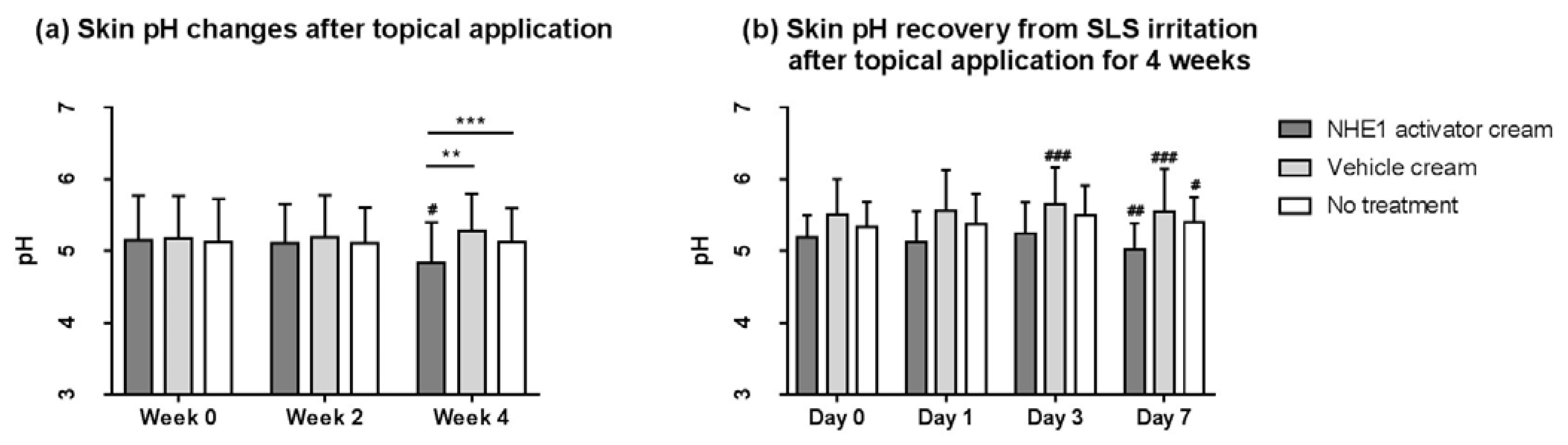 Ijms 23 03910 g005 550