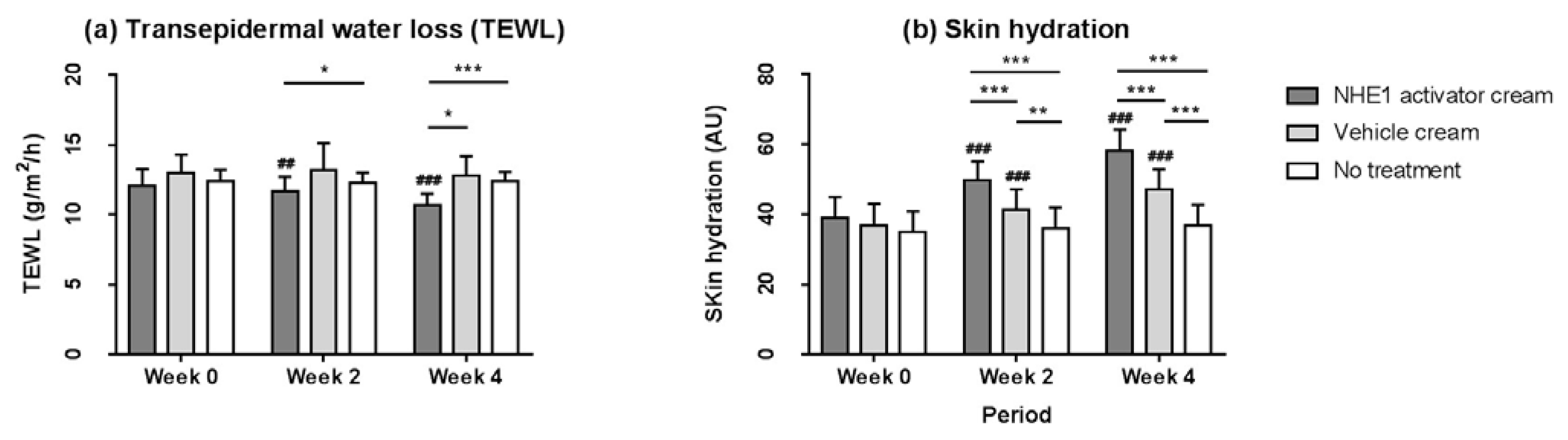 Ijms 23 03910 g006 550