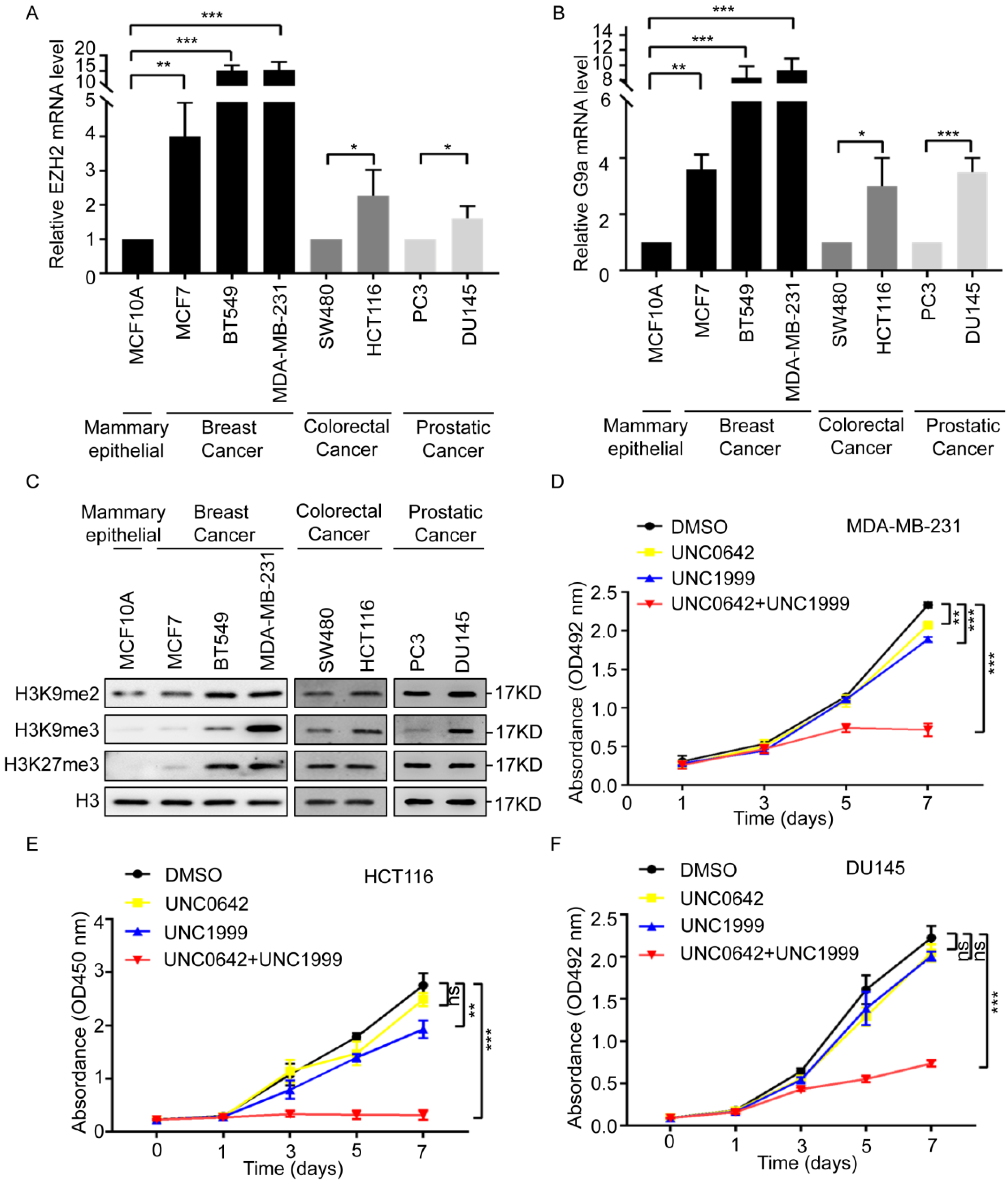 Ijms 23 03911 g001 550