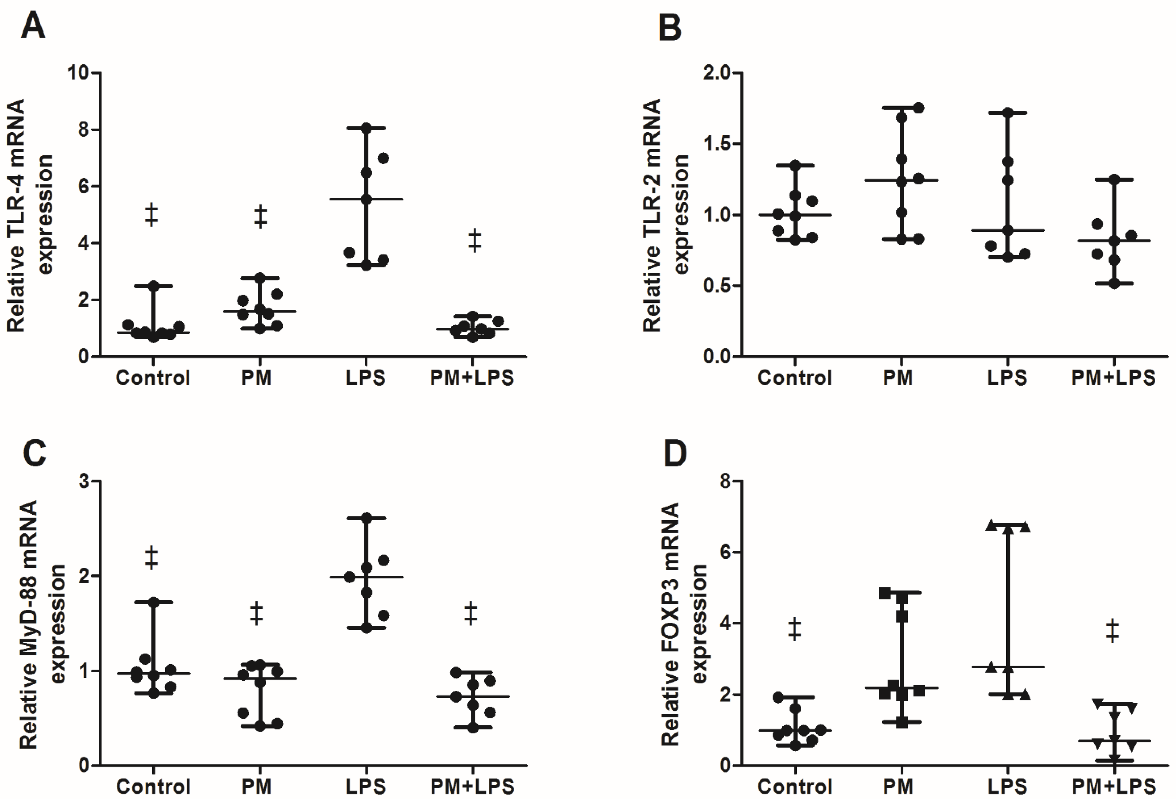 Ijms 23 03913 g003 550