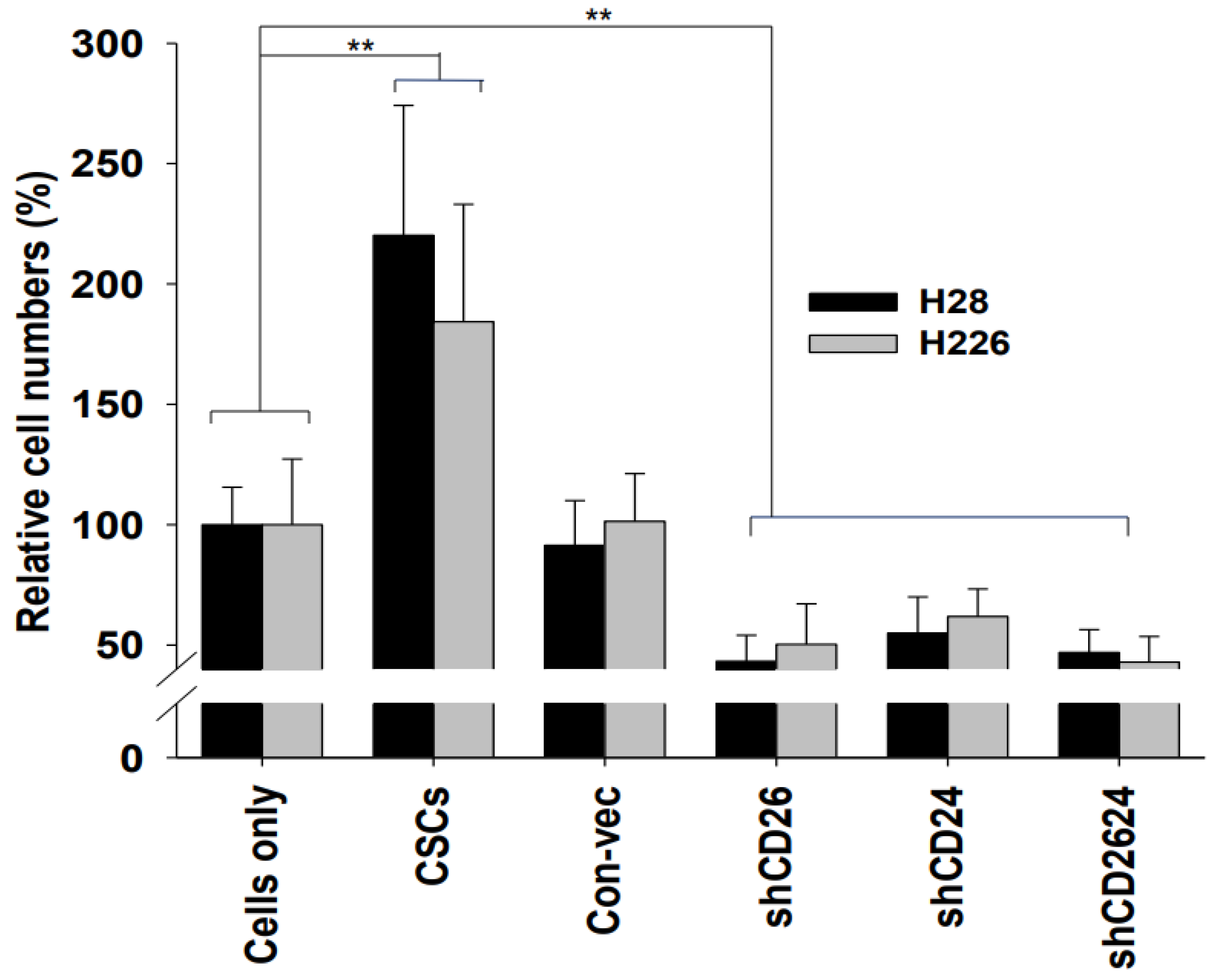 Ijms 23 03914 g003 550
