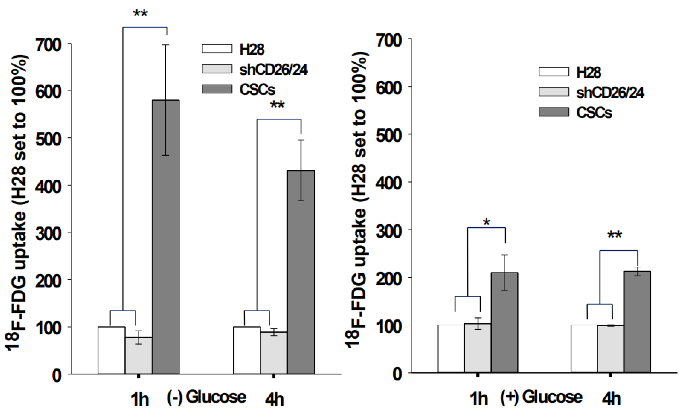 Ijms 23 03914 g005 550