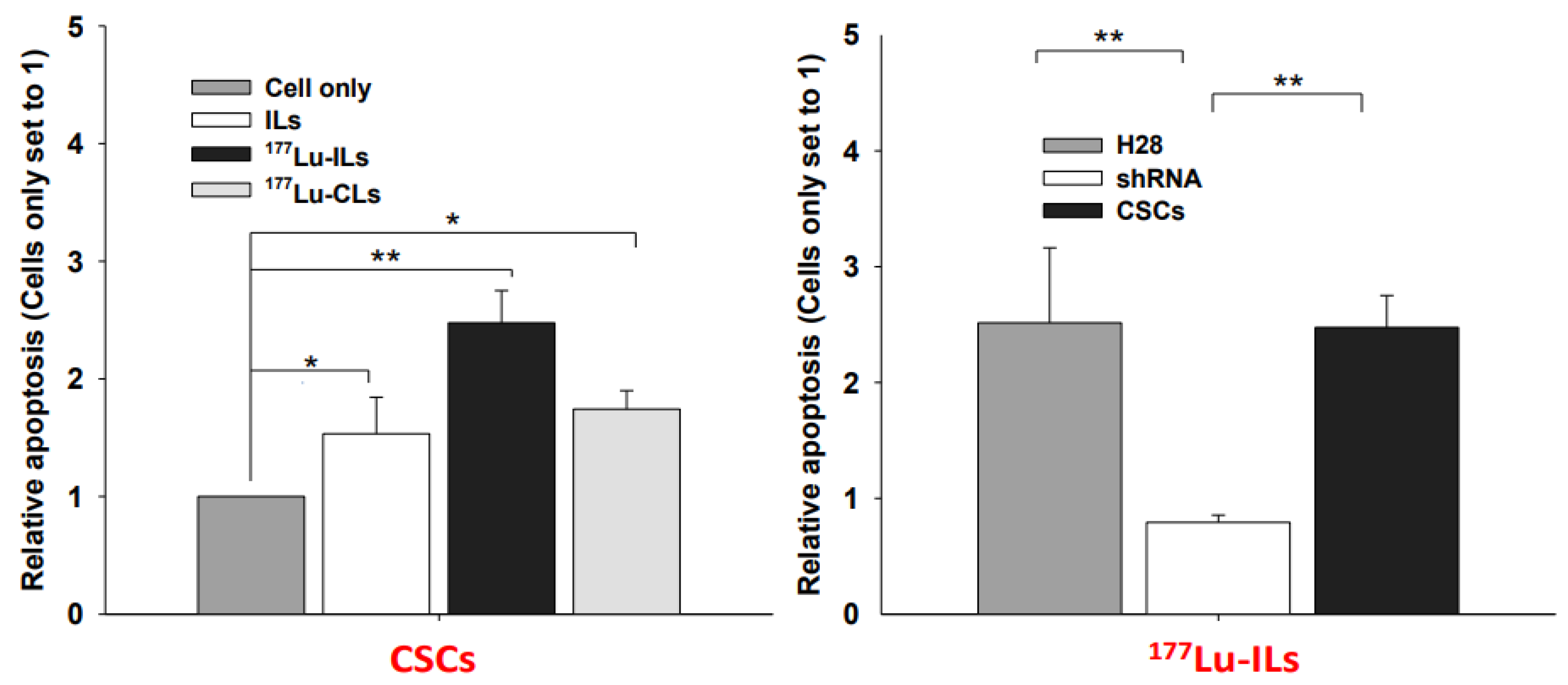 Ijms 23 03914 g008 550
