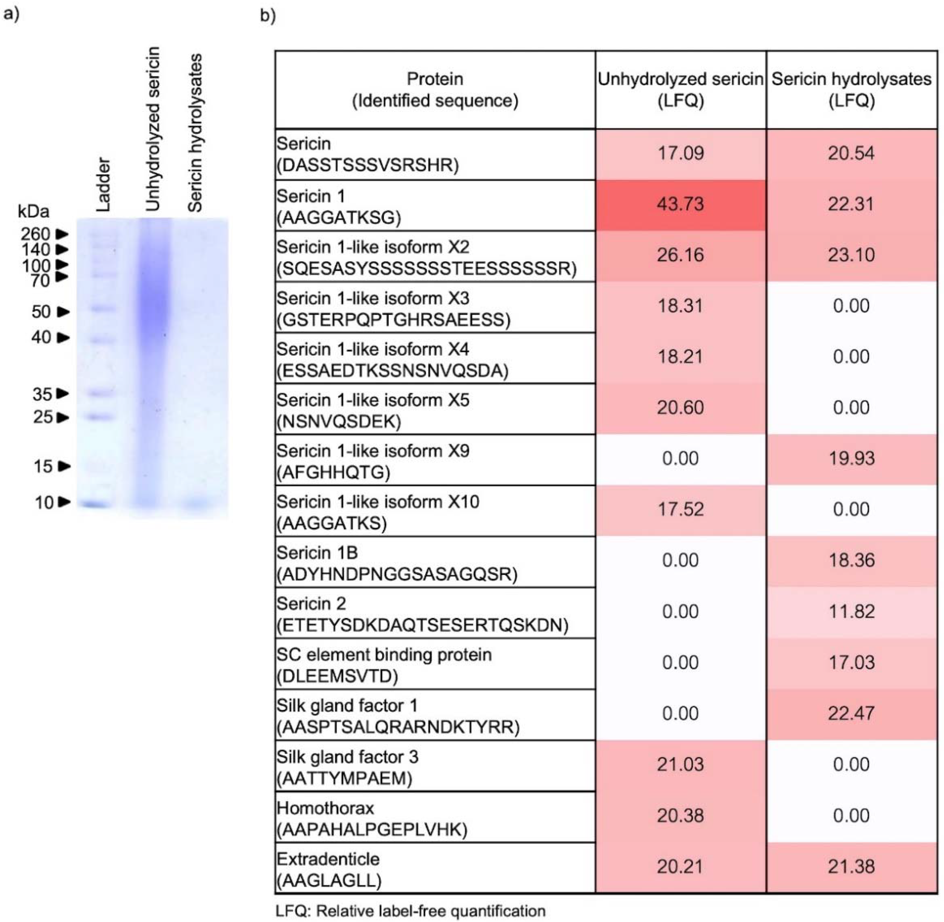 Ijms 23 03925 g001 550