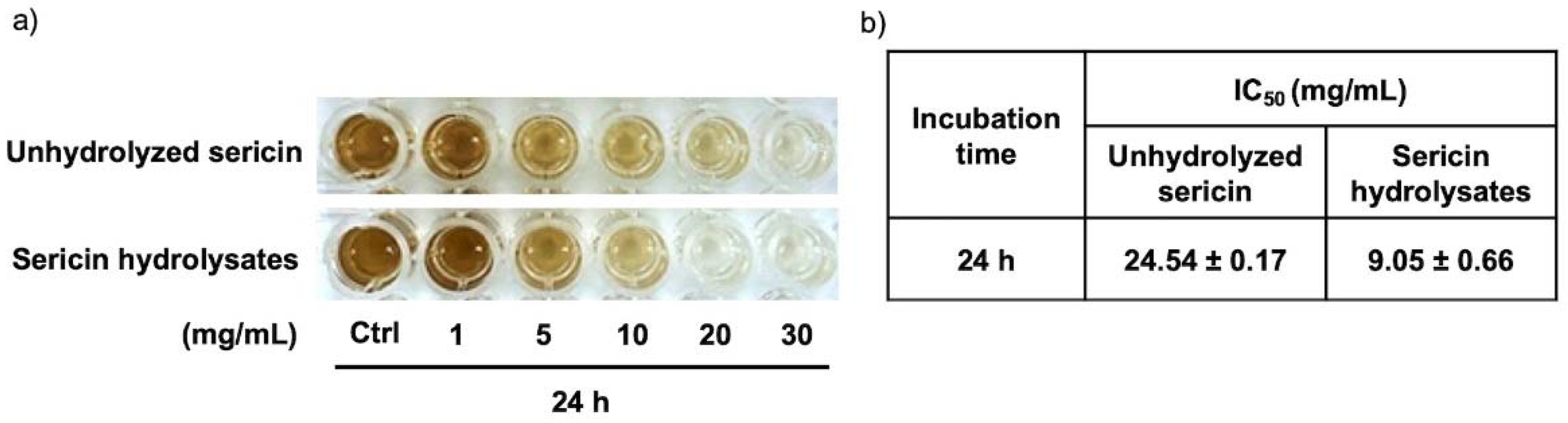 Ijms 23 03925 g003 550