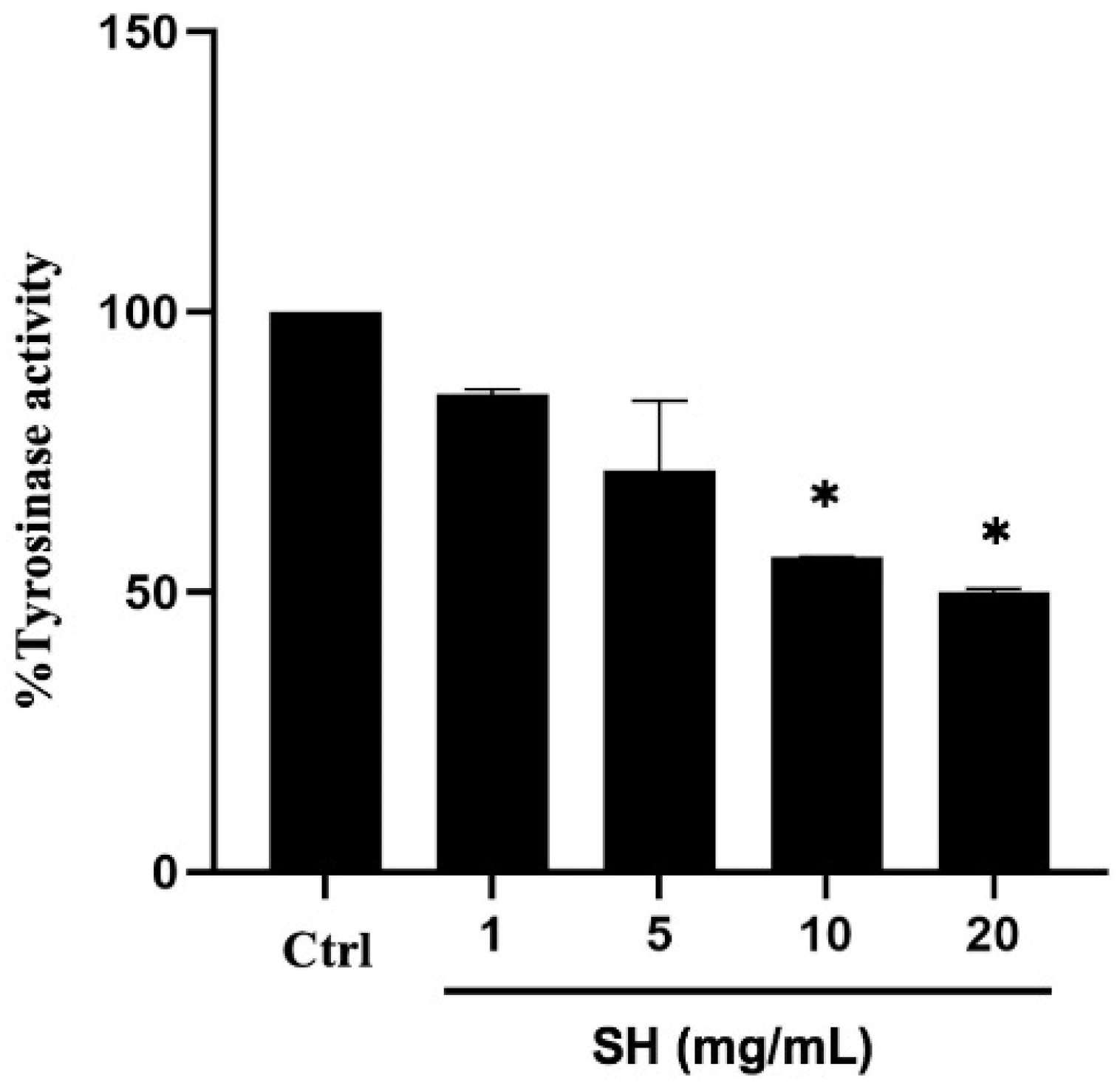 Ijms 23 03925 g004 550