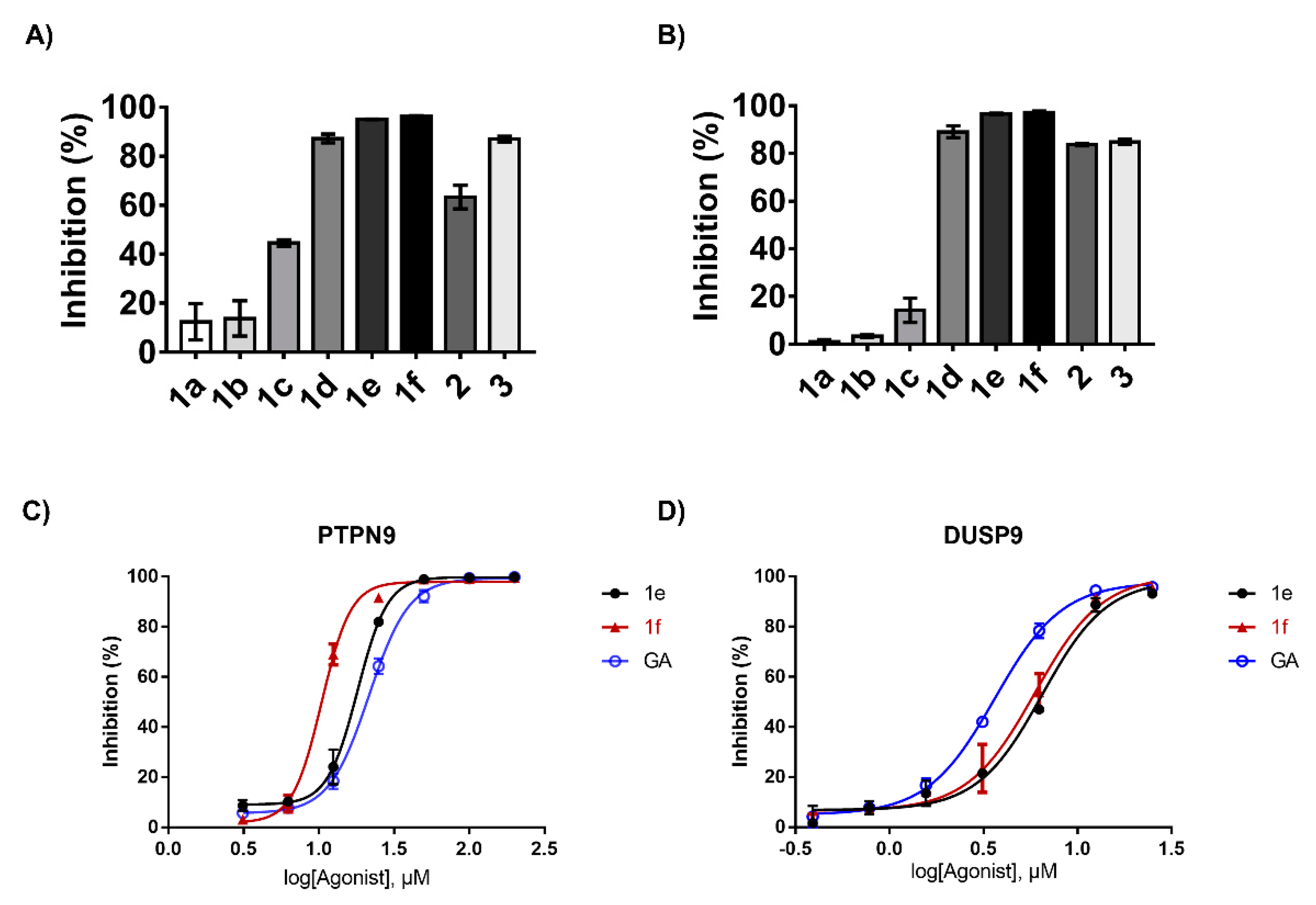Ijms 23 03927 g002 550