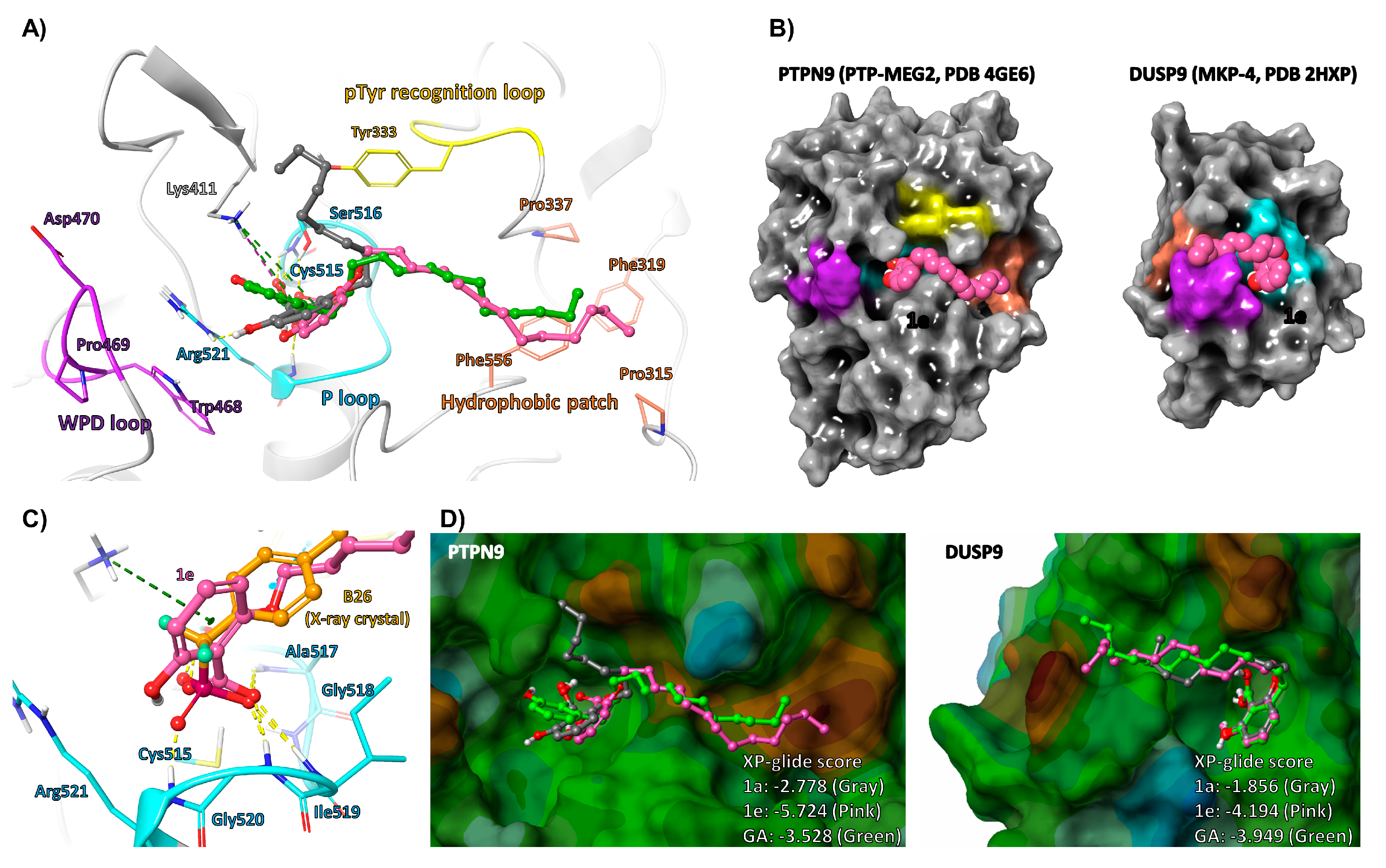 Ijms 23 03927 g003 550