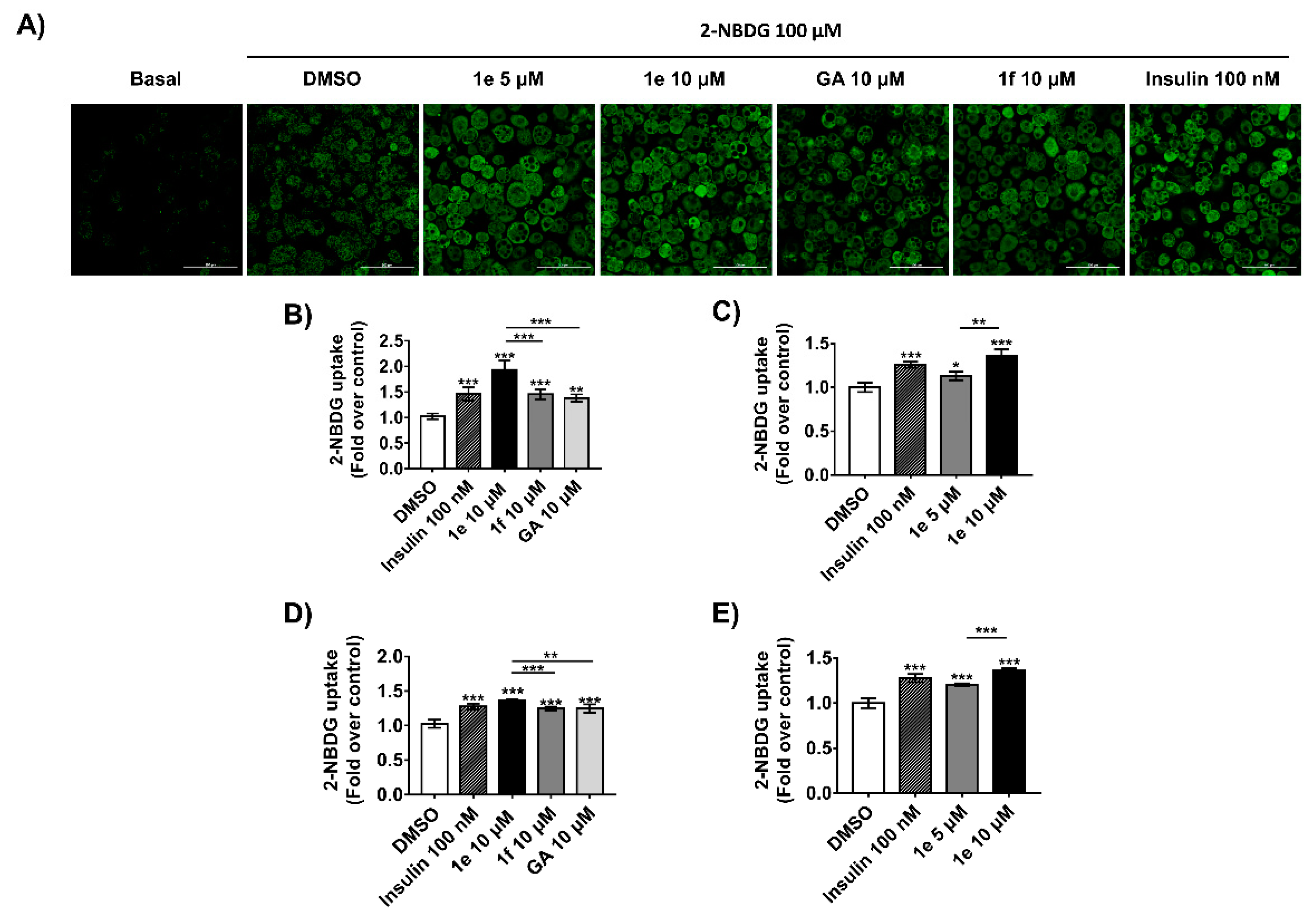 Ijms 23 03927 g004 550