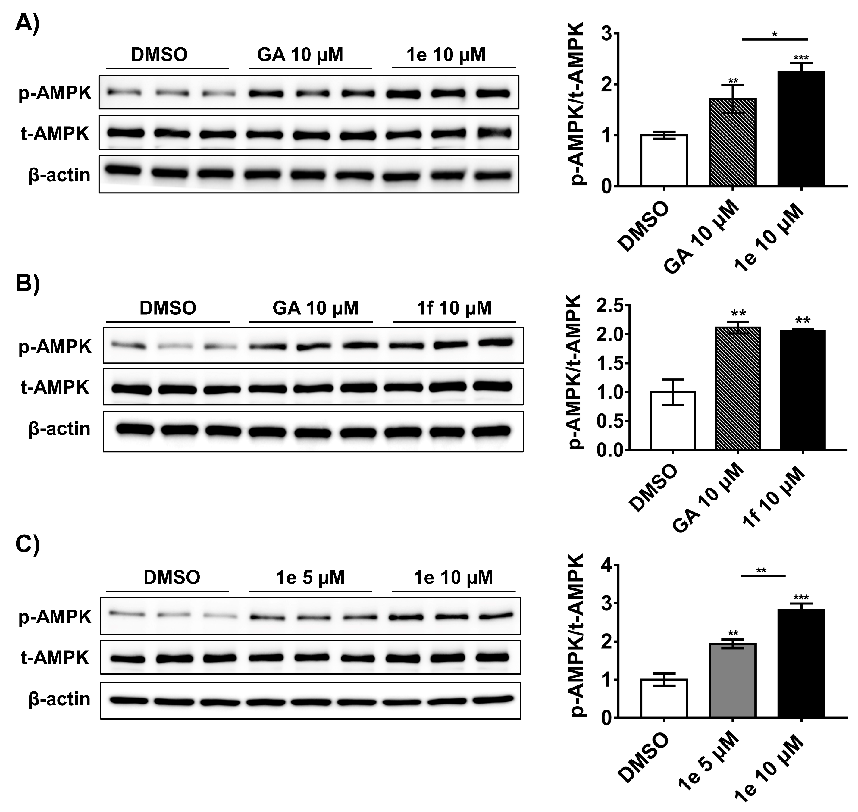 Ijms 23 03927 g005 550
