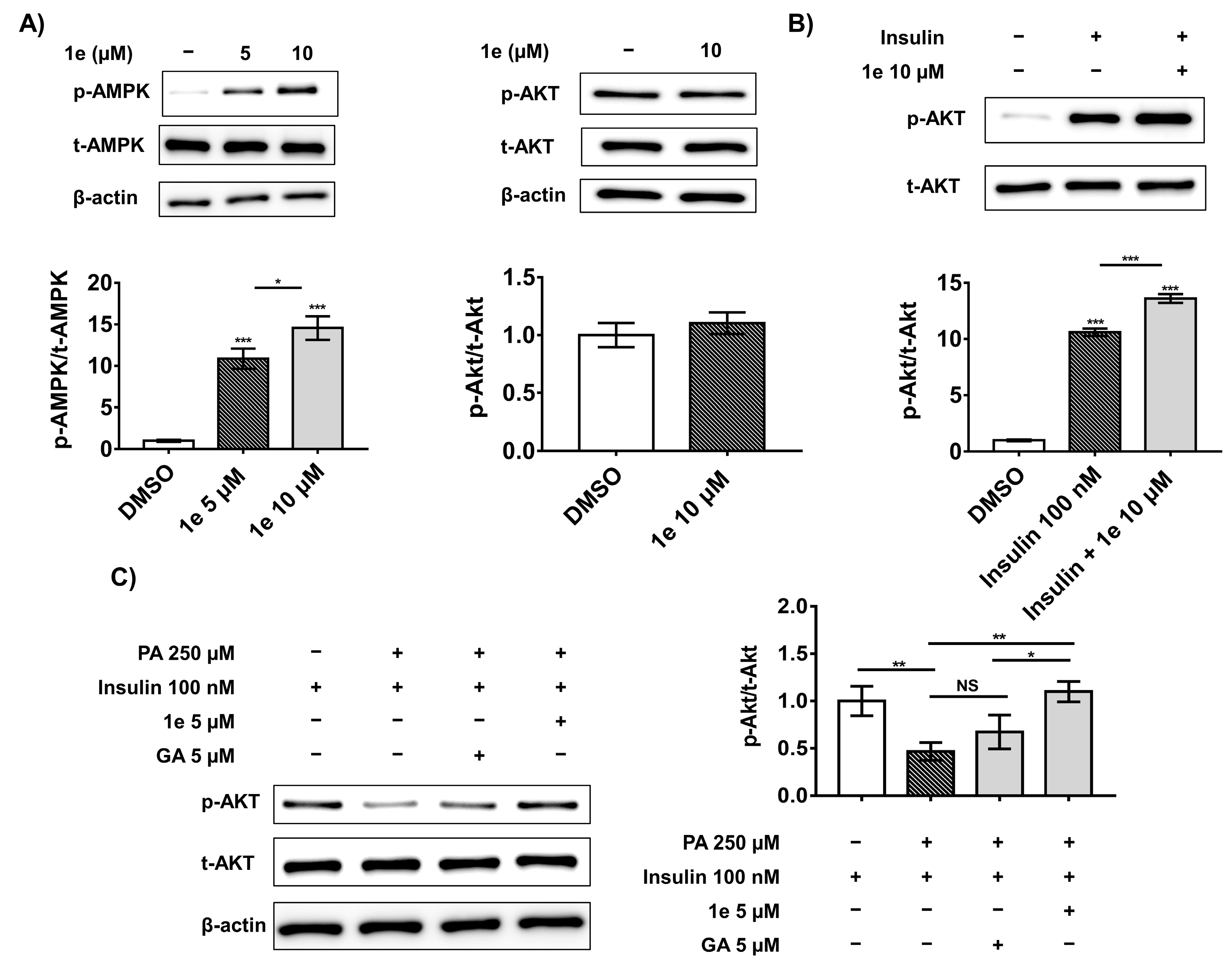 Ijms 23 03927 g006 550