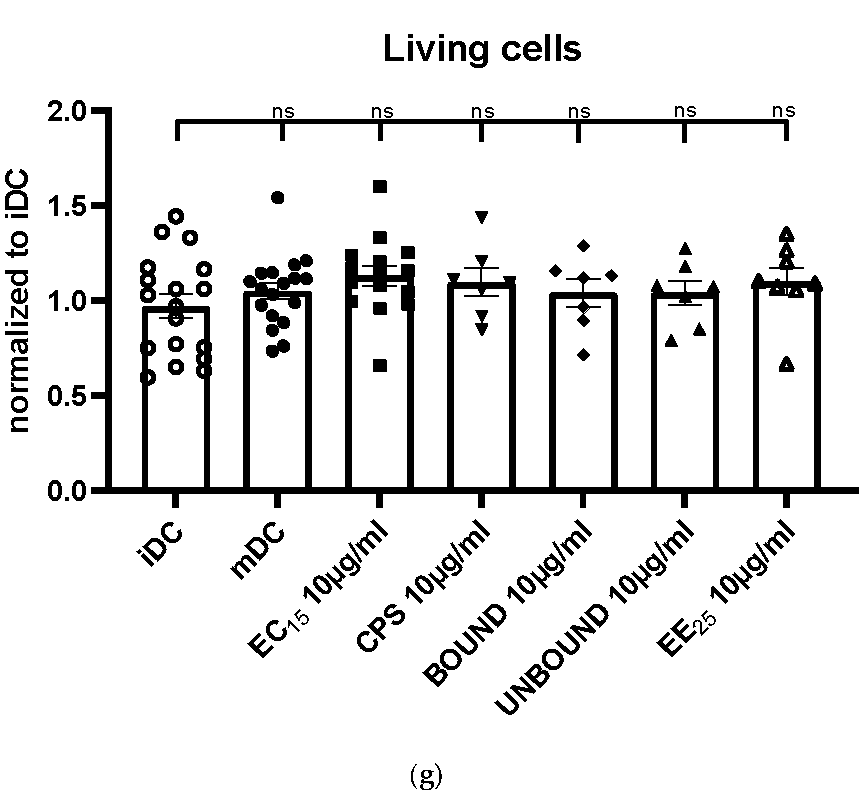 Ijms 23 03949 g002d 550