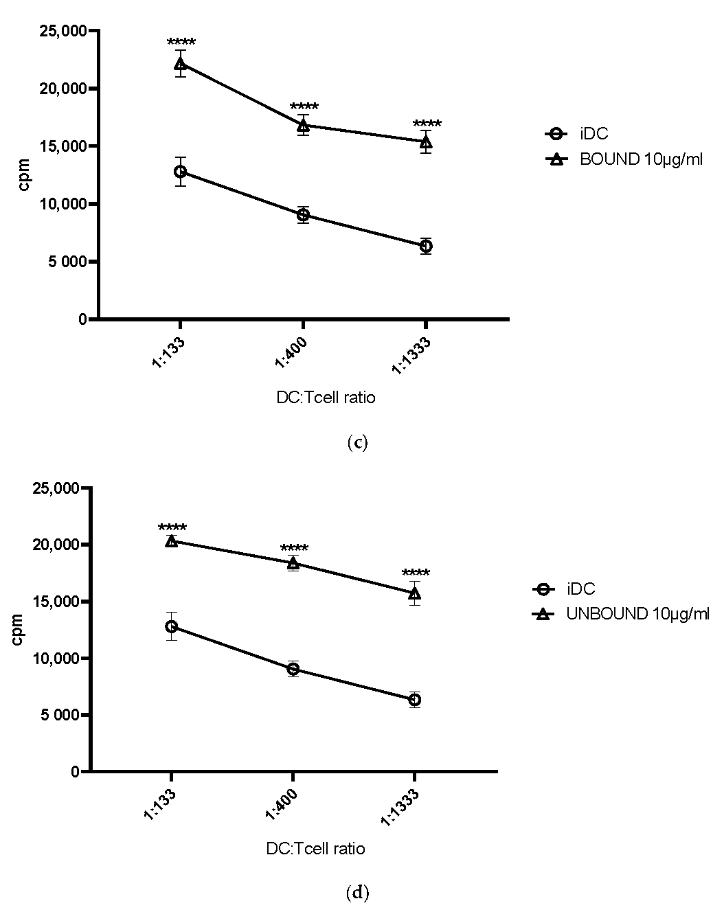 Ijms 23 03949 g003b 550