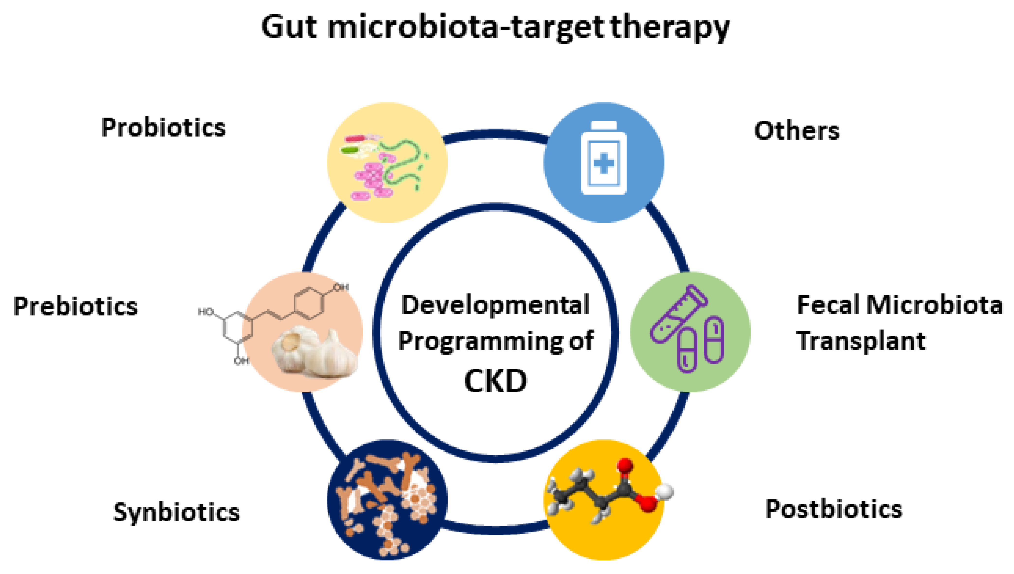 Ijms 23 03954 g002 550
