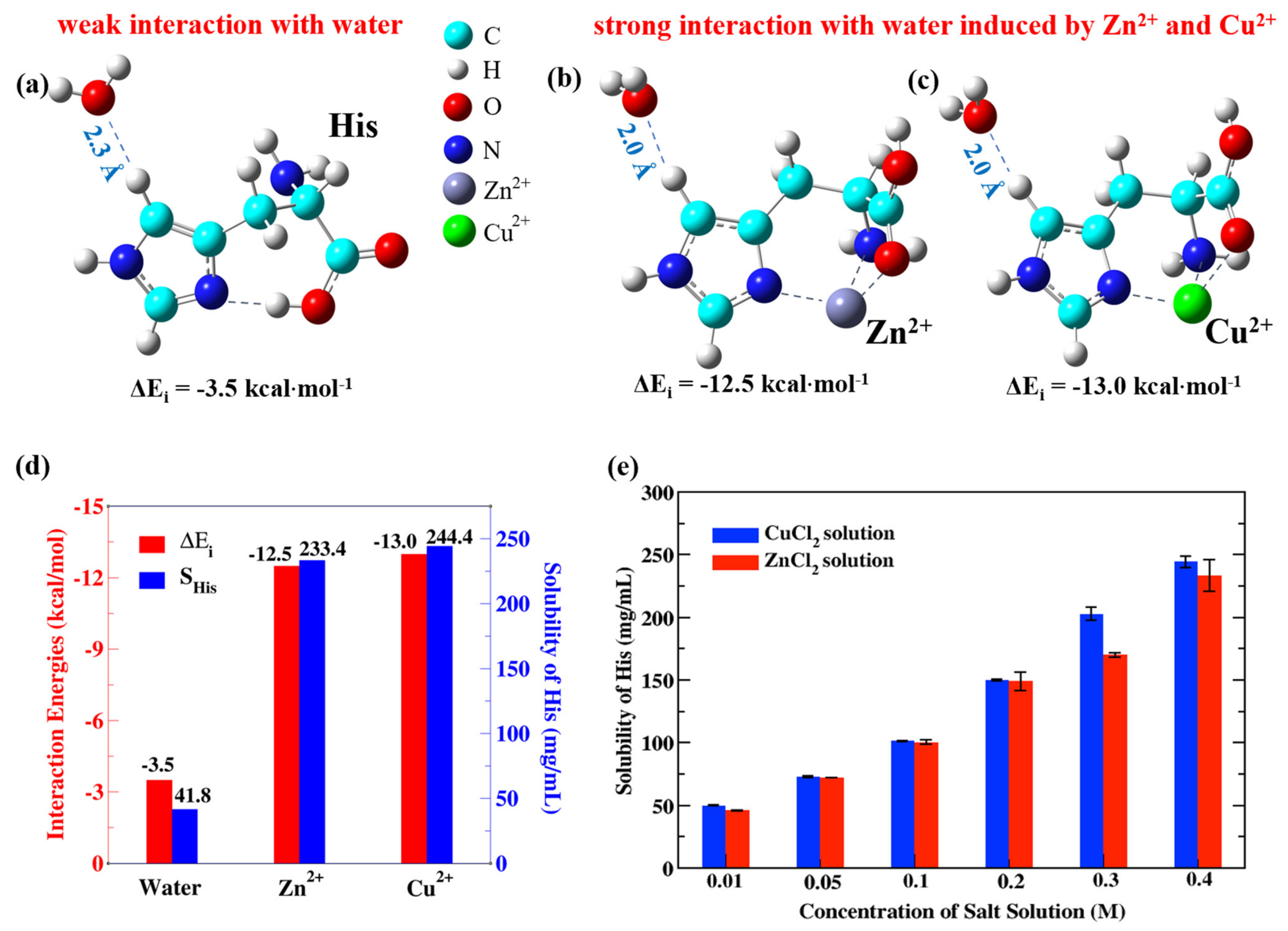 Ijms 23 03957 g001 550