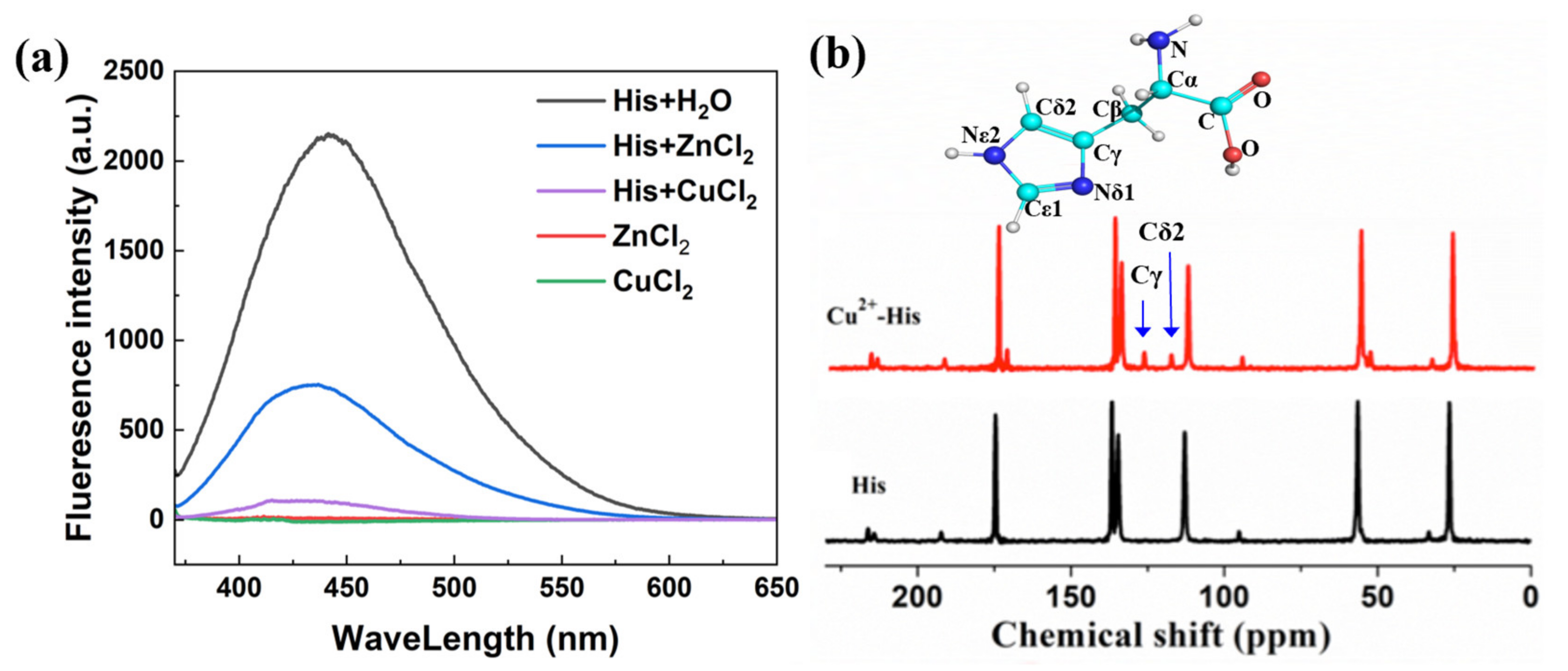 Ijms 23 03957 g002 550