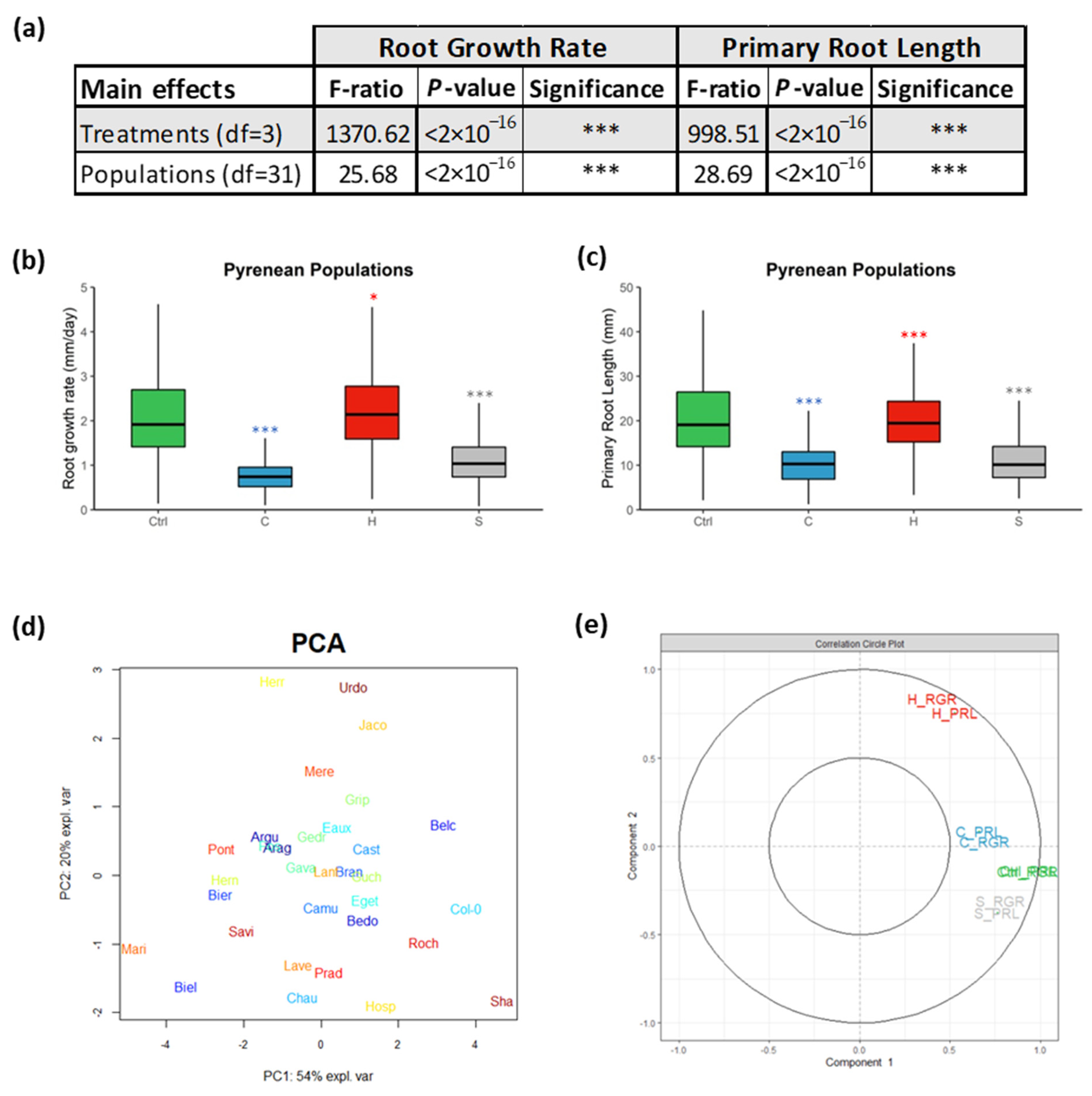 Ijms 23 03960 g001 Ijms 23 03960 g001