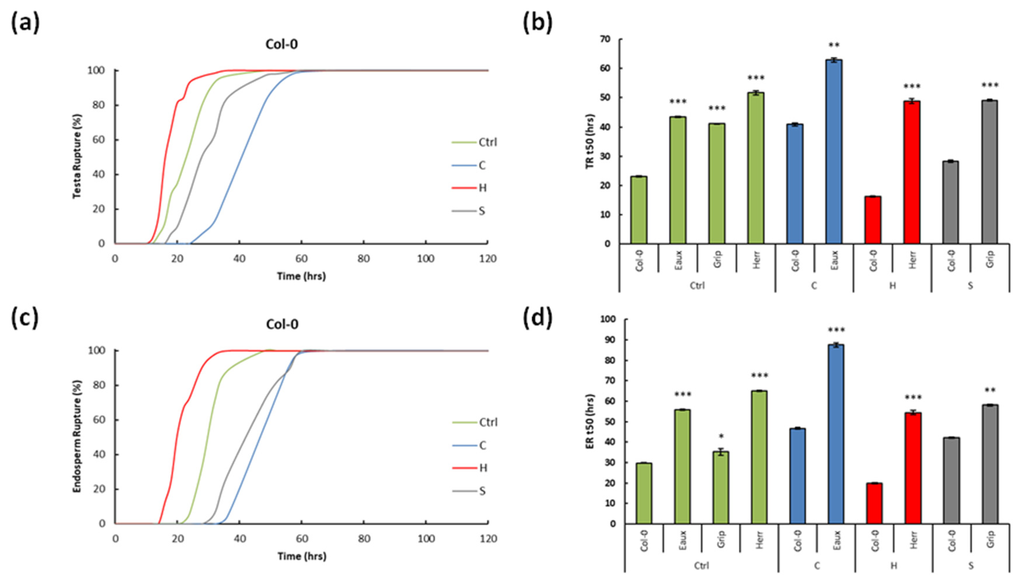 Ijms 23 03960 g003 Ijms 23 03960 g003