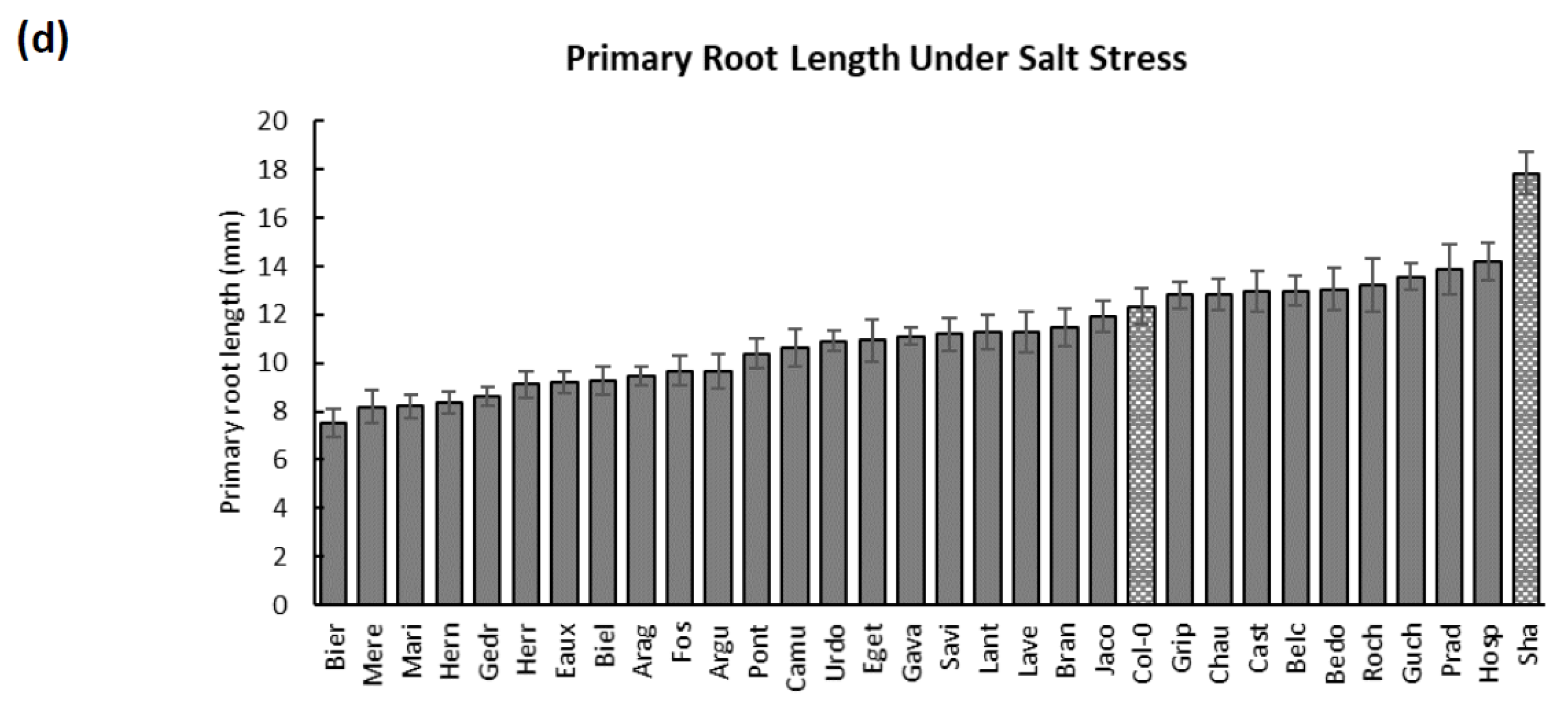 Ijms 23 03960 g0a3b Ijms 23 03960 g0a3b