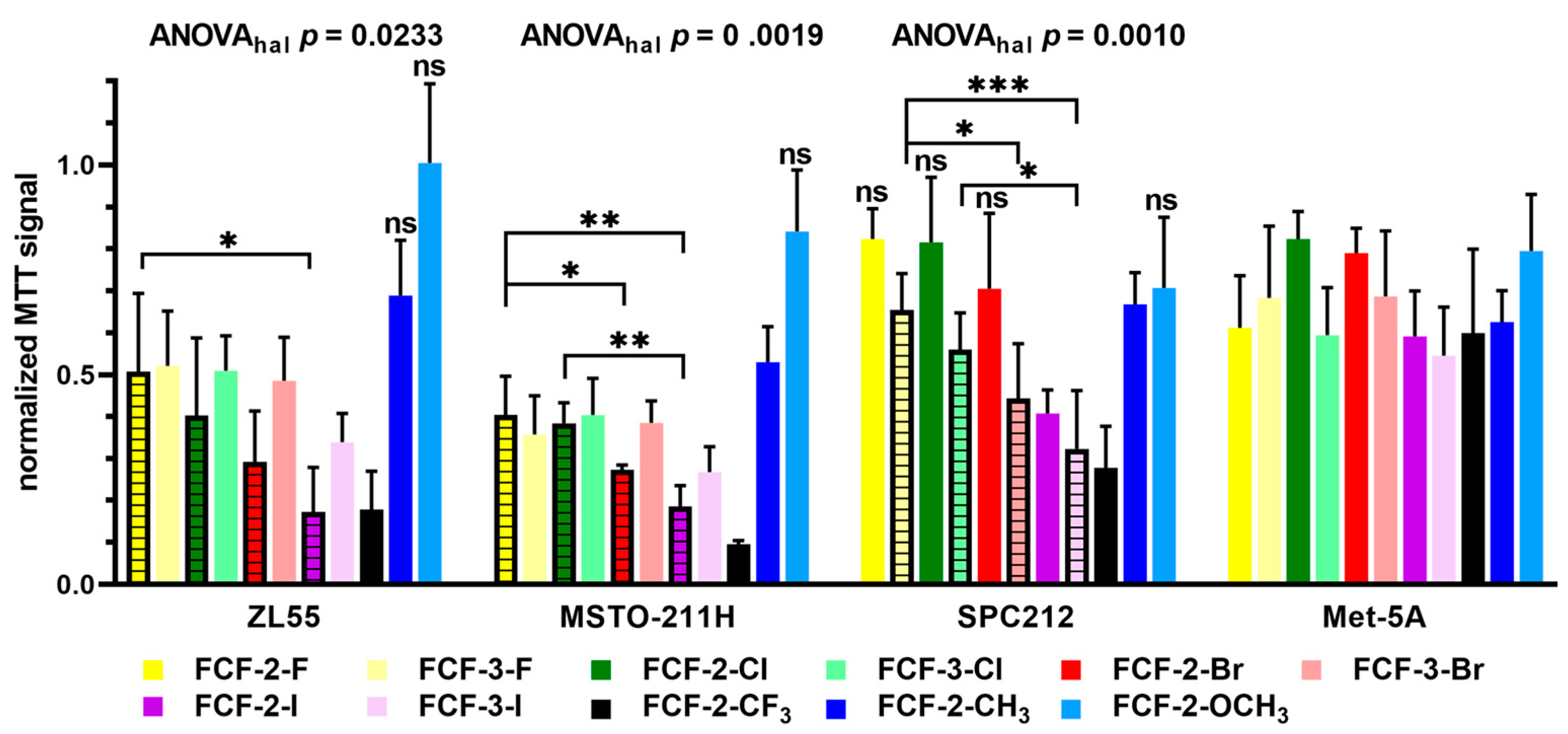 Ijms 23 03963 g001 Ijms 23 03963 g001