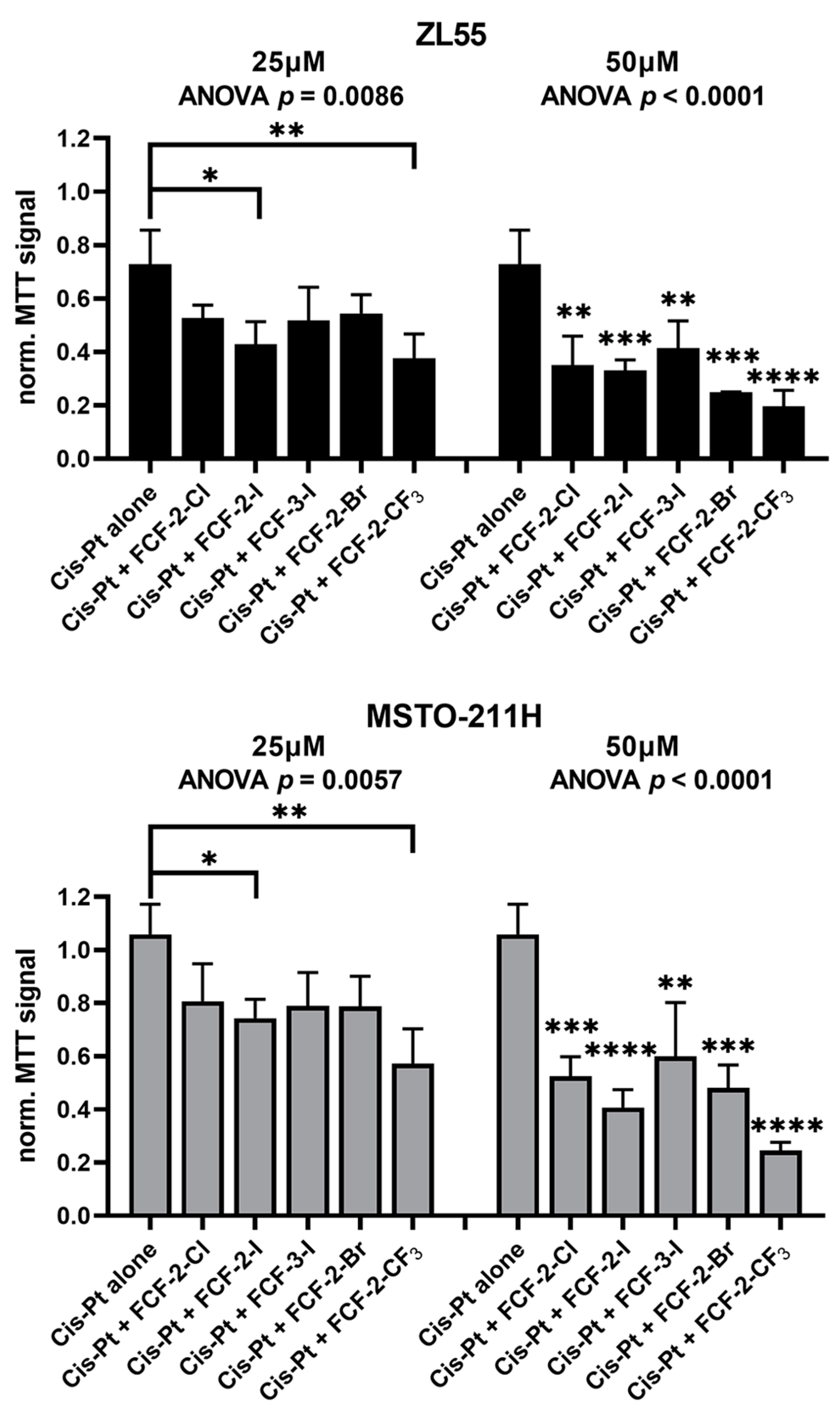 Ijms 23 03963 g004 Ijms 23 03963 g004