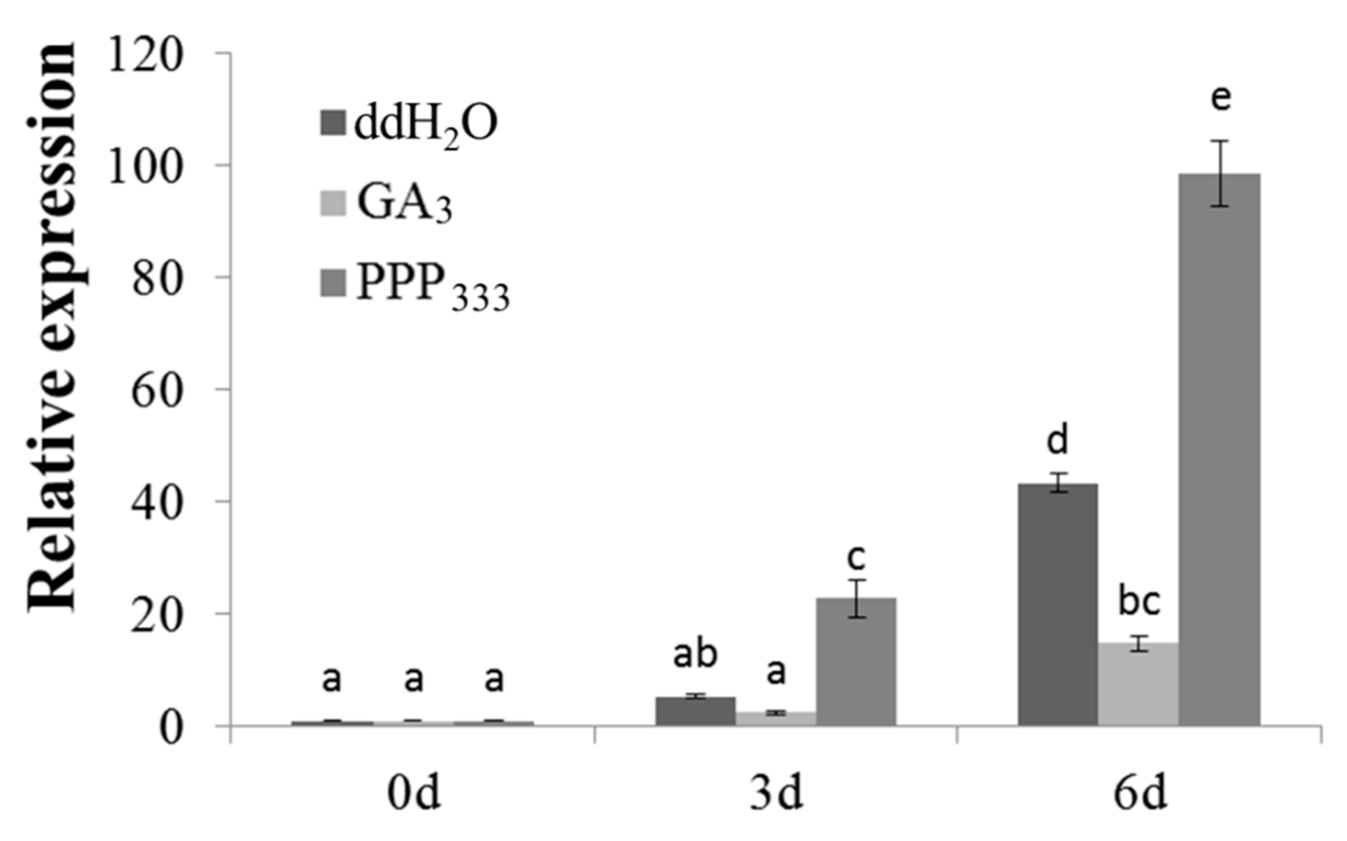 Ijms 23 03974 g007 550
