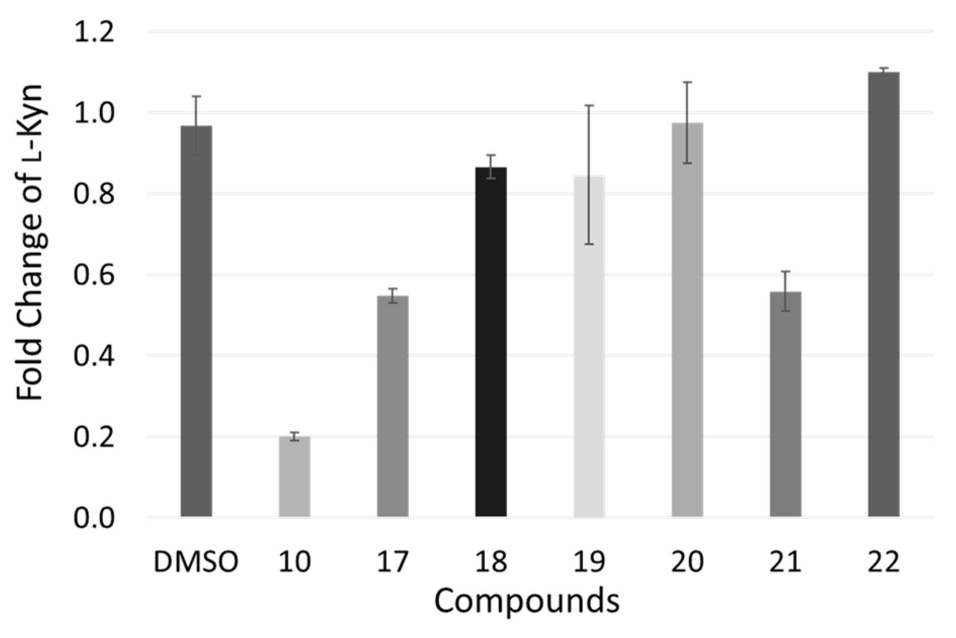 Ijms 23 03981 g008 550