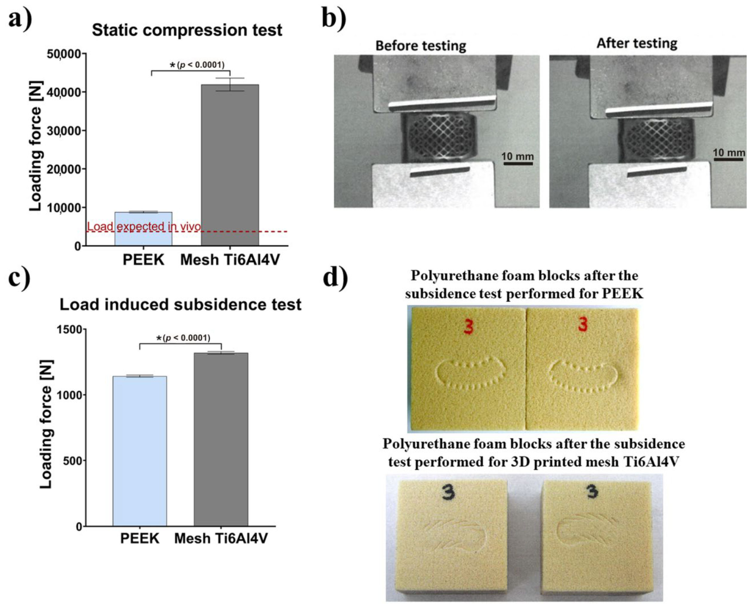 Ijms 23 03985 g002 550