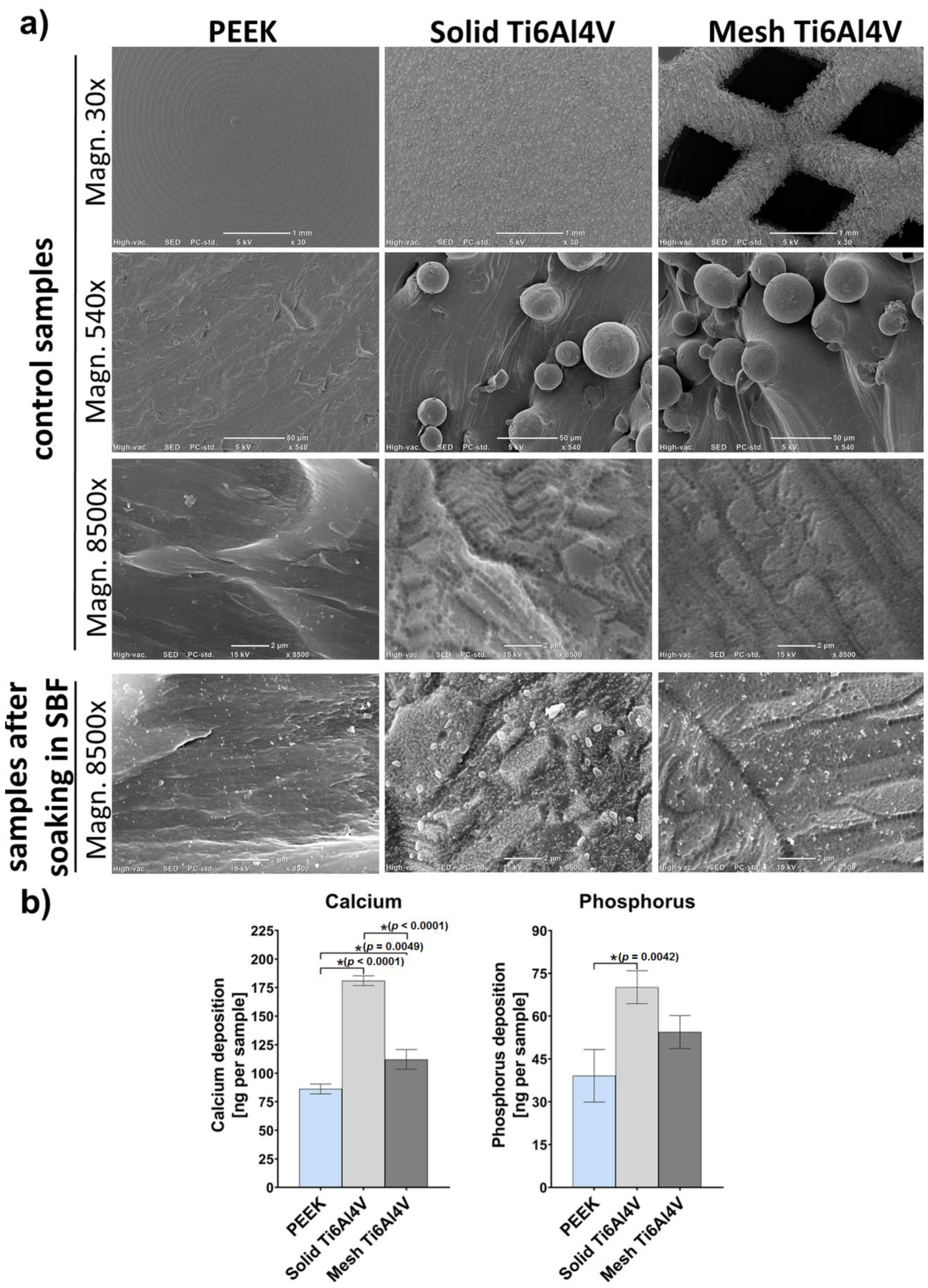 Ijms 23 03985 g004 550