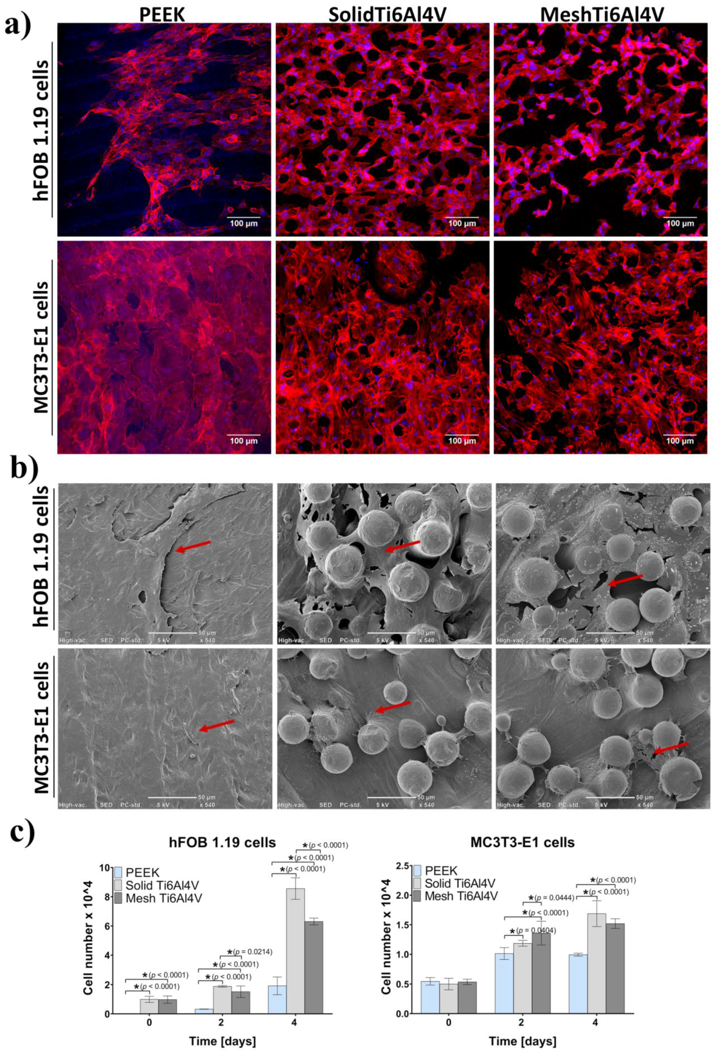 Ijms 23 03985 g007 550