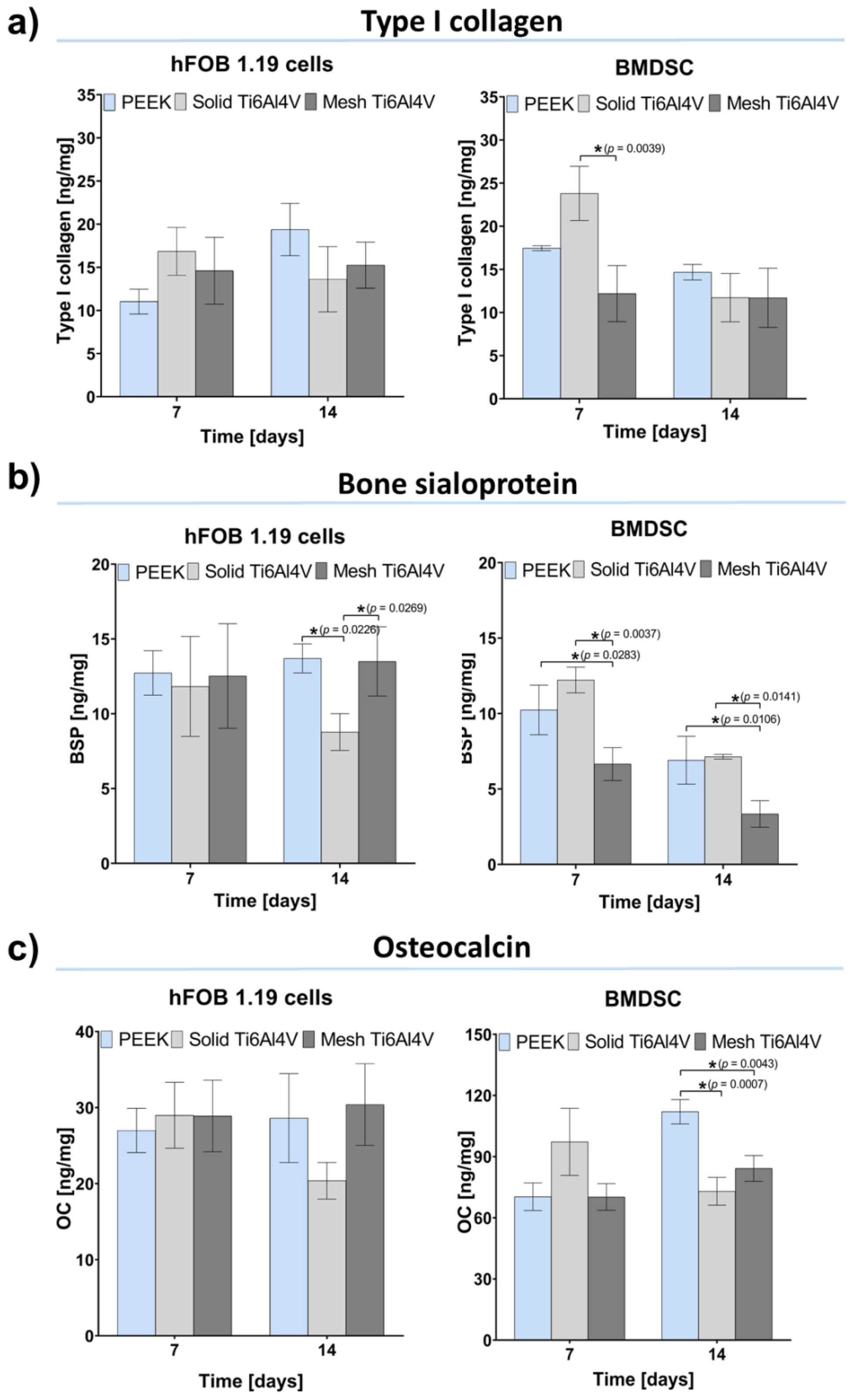 Ijms 23 03985 g008 550