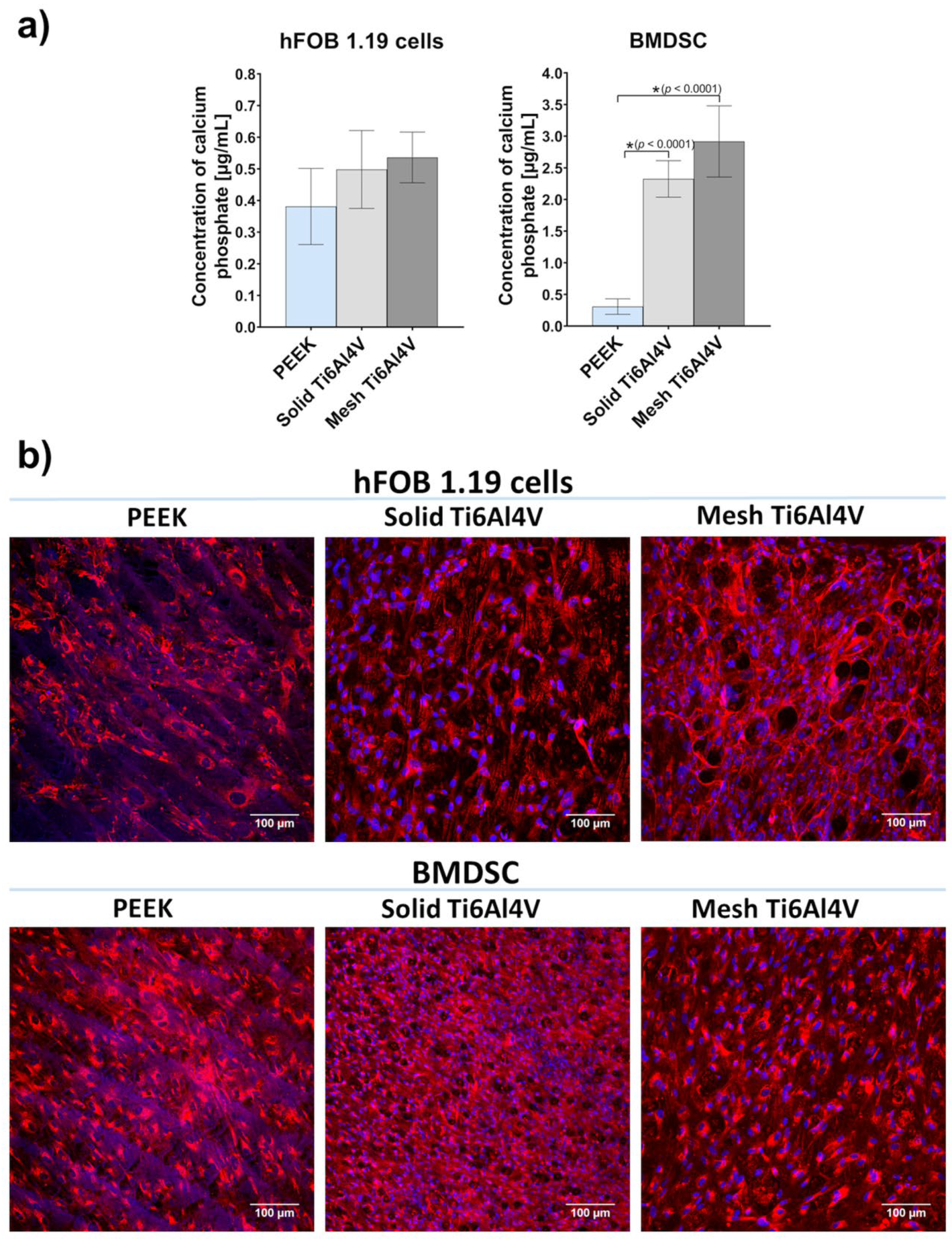Ijms 23 03985 g009 550